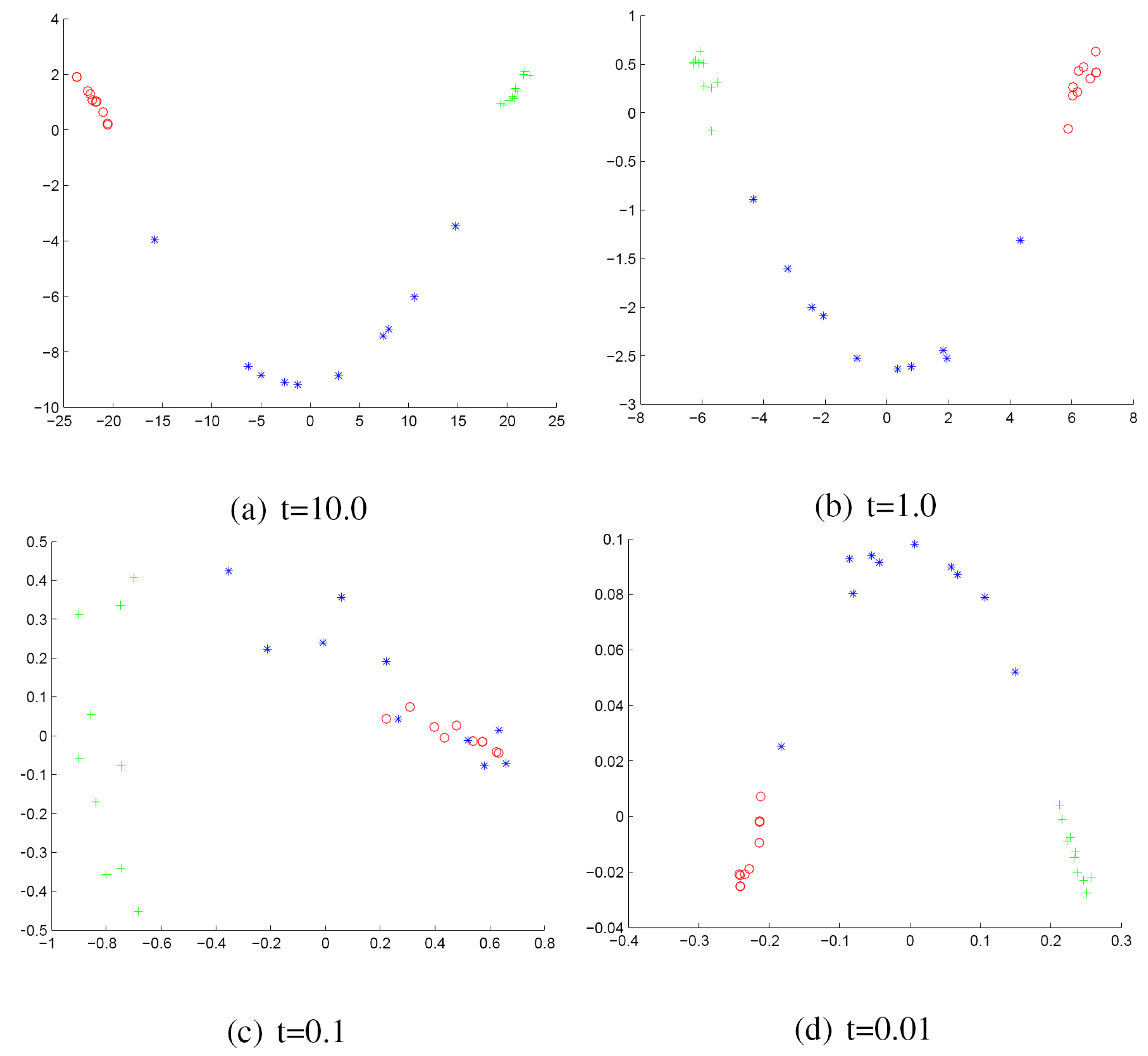 Axioms 04 00275 g002