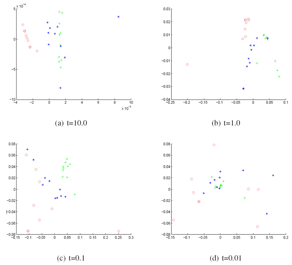 Axioms 04 00275 g005 1024