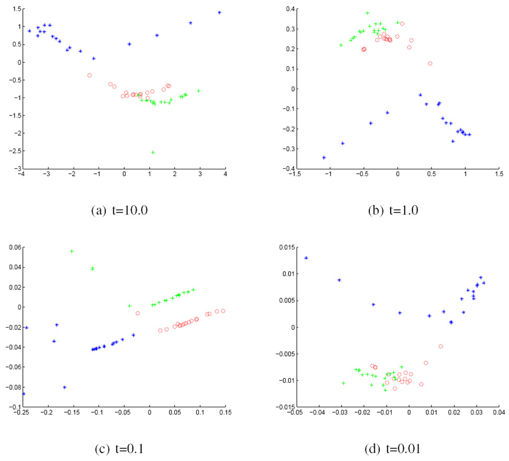 Axioms 04 00275 g006 1024