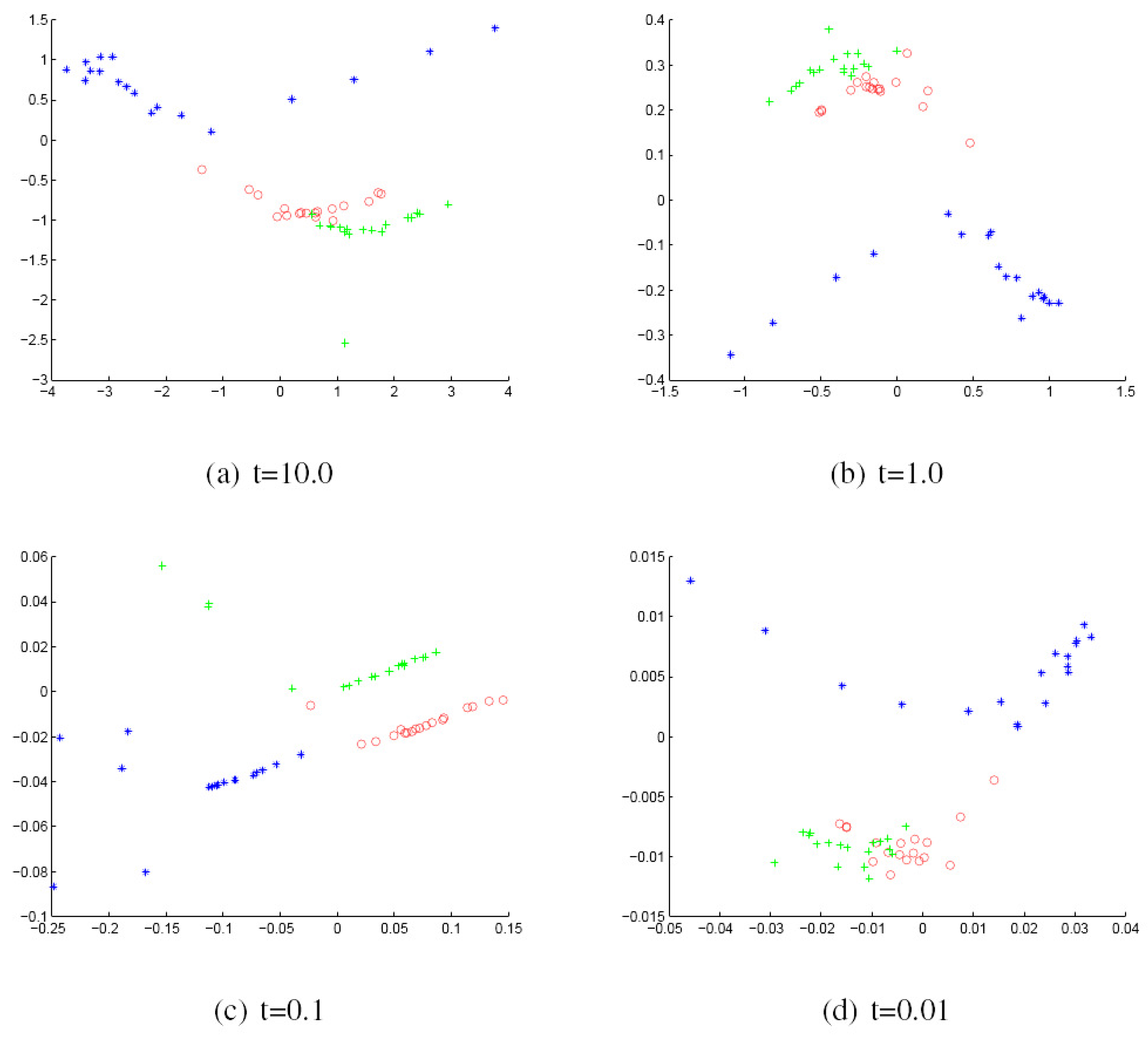 Axioms 04 00275 g006