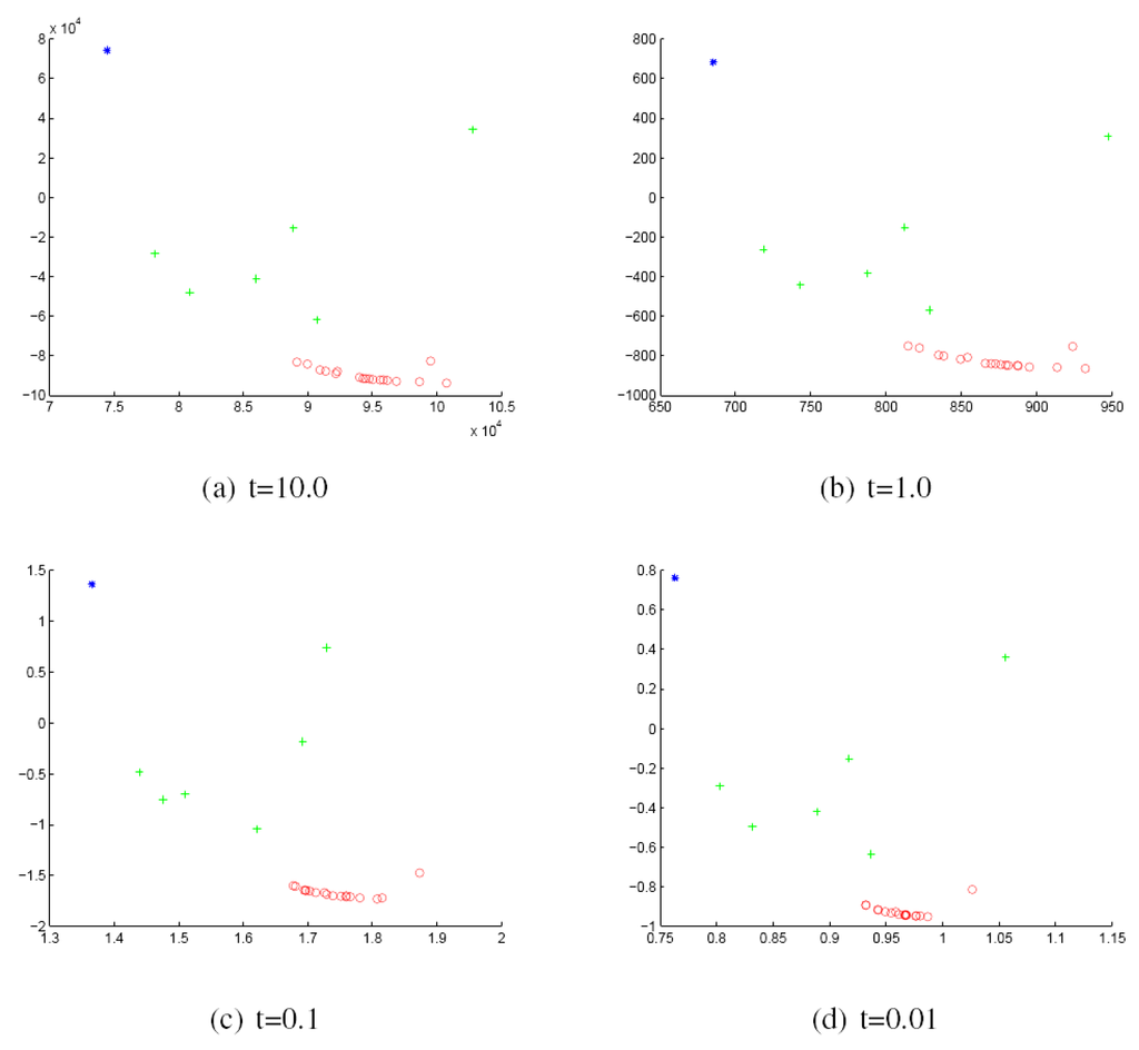 Axioms 04 00275 g007 1024