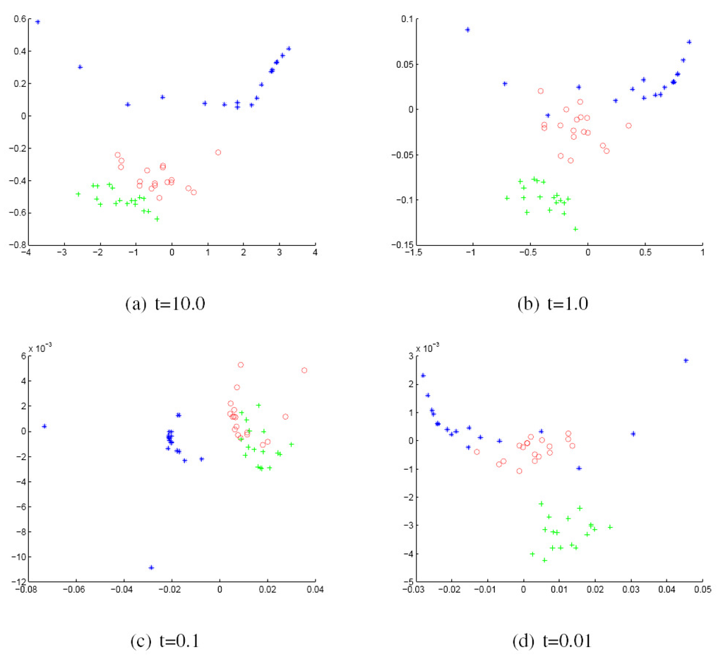 Axioms 04 00275 g008 1024