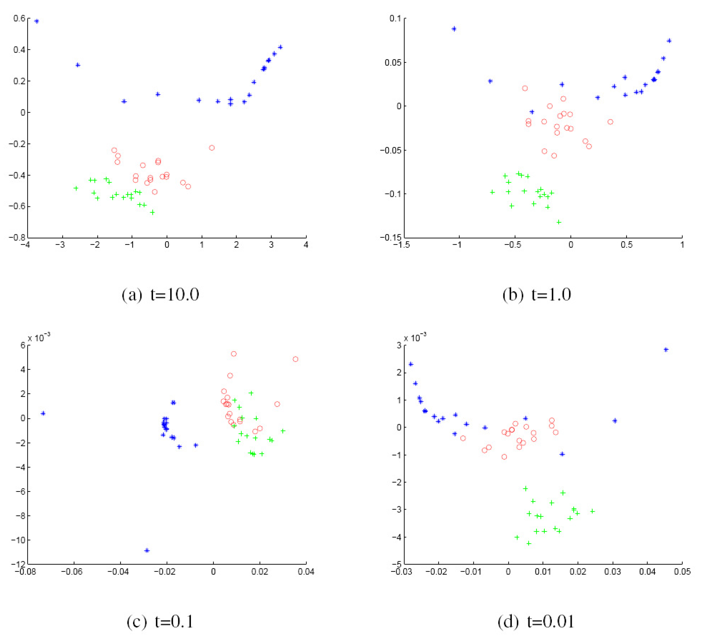 Axioms 04 00275 g008