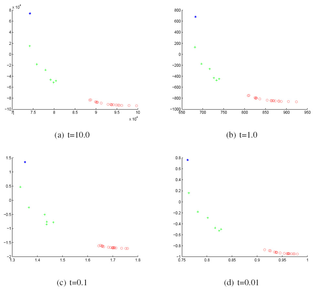 Axioms 04 00275 g009 1024