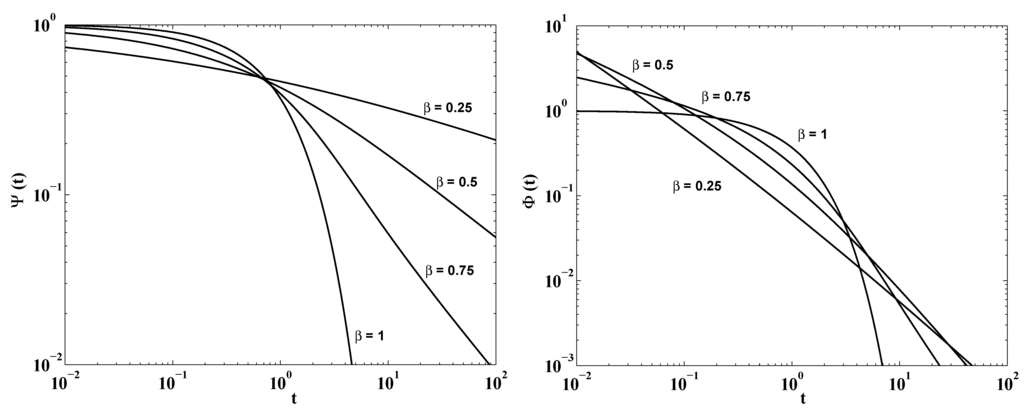 Axioms 04 00321 g001 1024