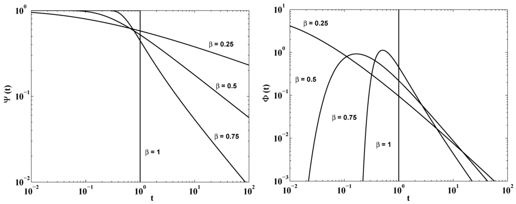 Axioms 04 00321 g002 1024