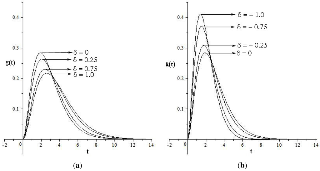 Axioms 04 00385 g001 1024