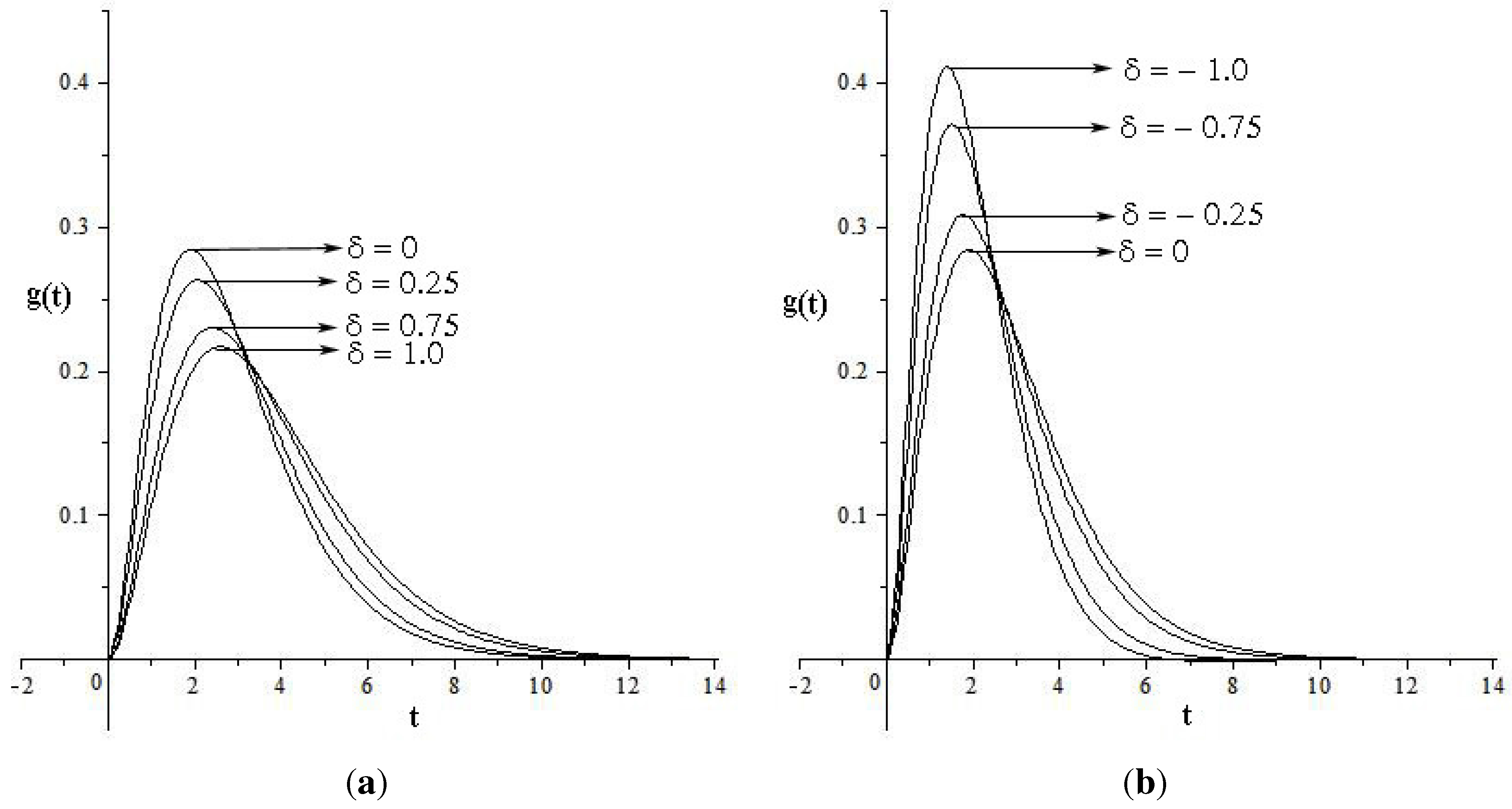 Axioms 04 00385 g001