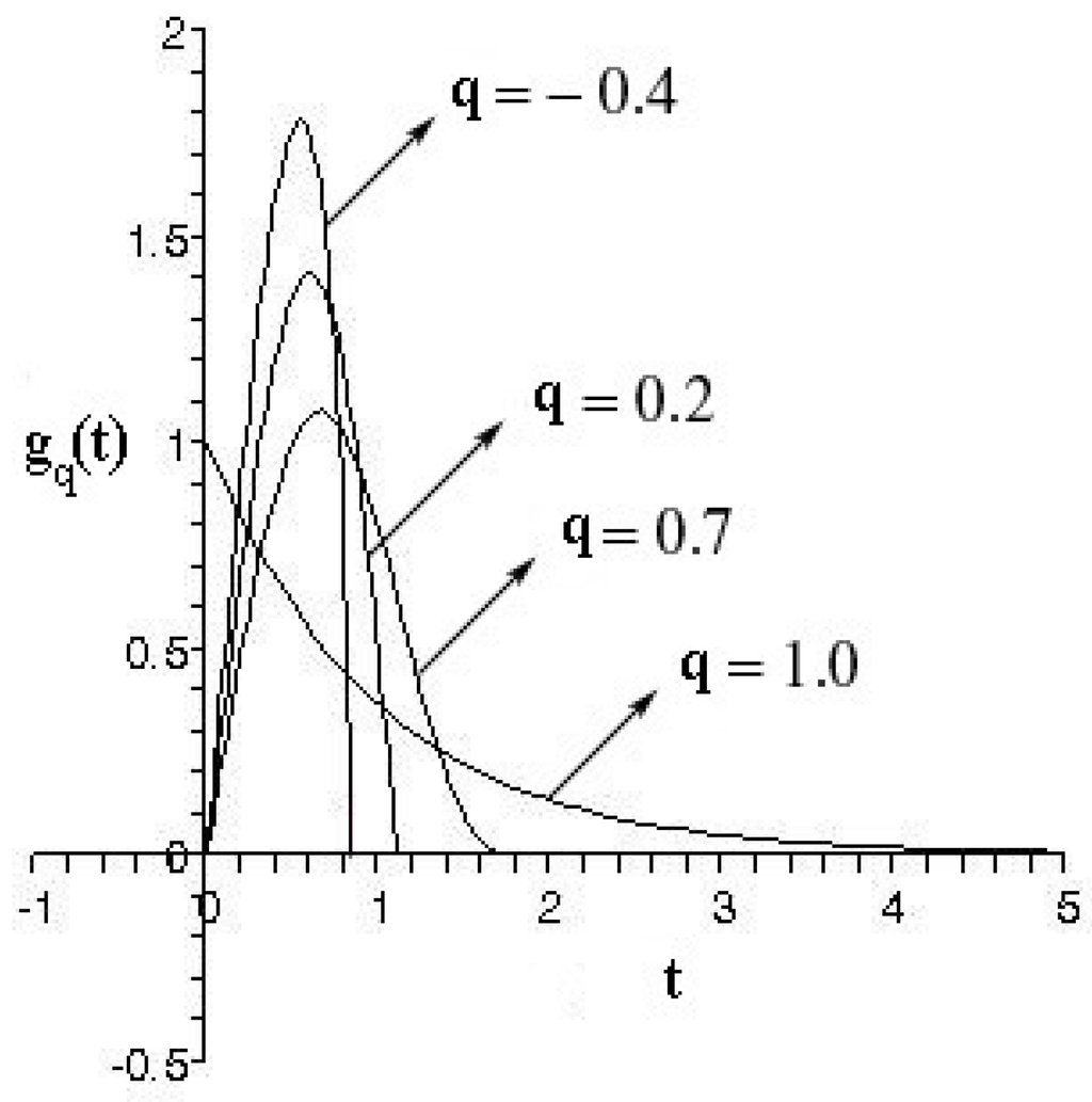 Axioms 04 00385 g003 1024