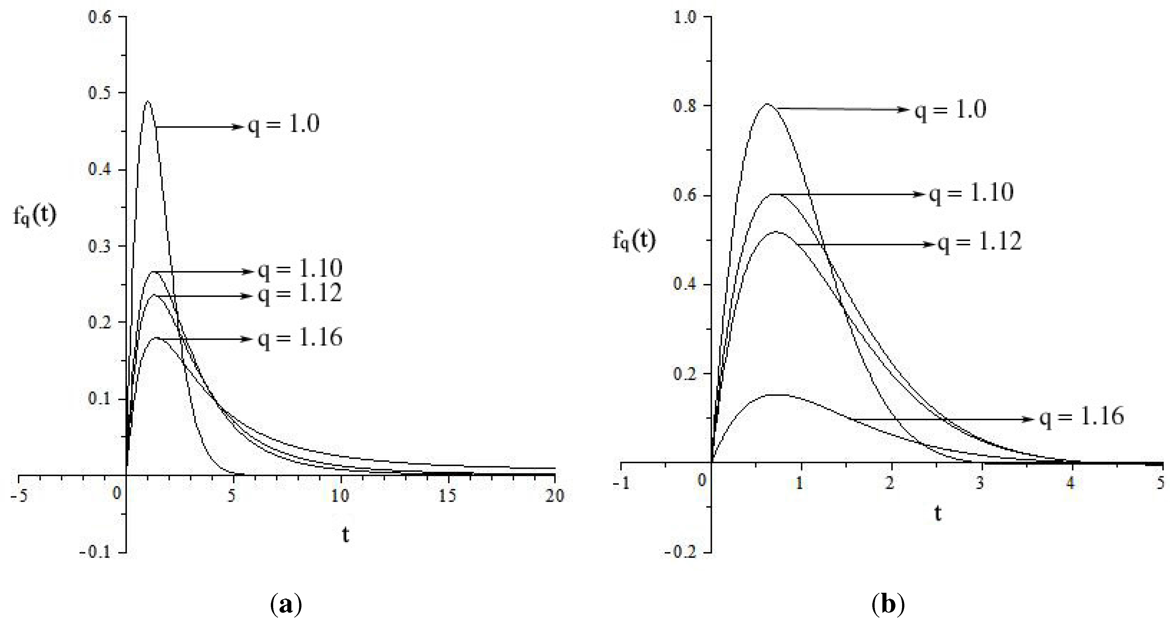 Axioms 04 00385 g004