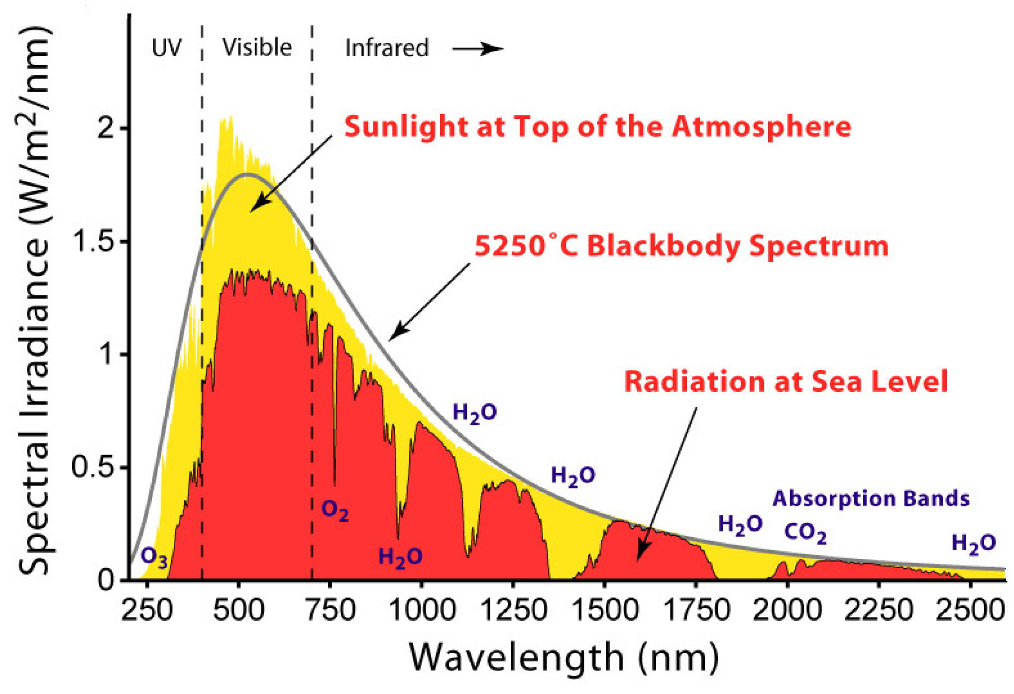 Axioms 04 00385 g005