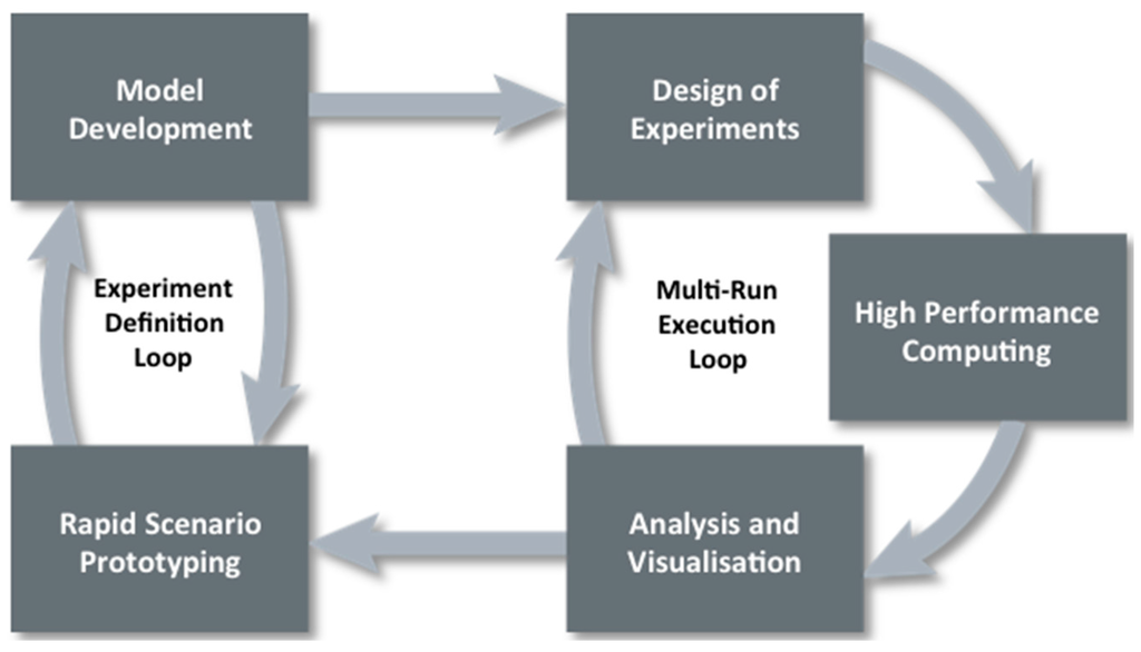 Axioms 05 00004 g001 1024