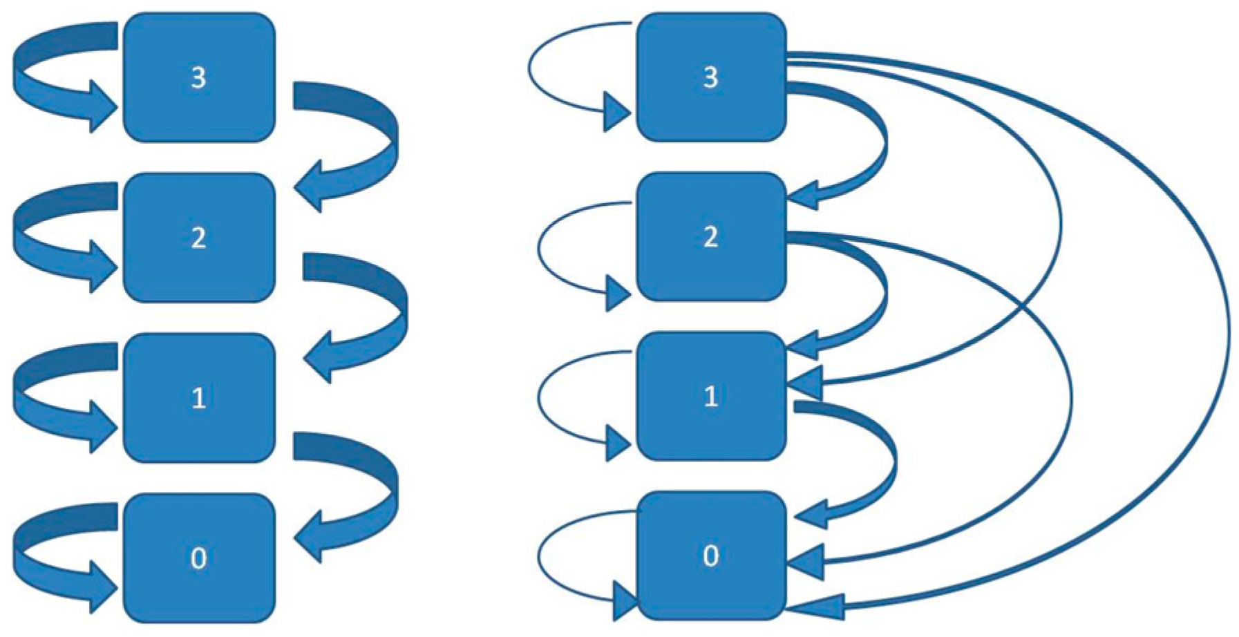 Axioms 05 00007 g003