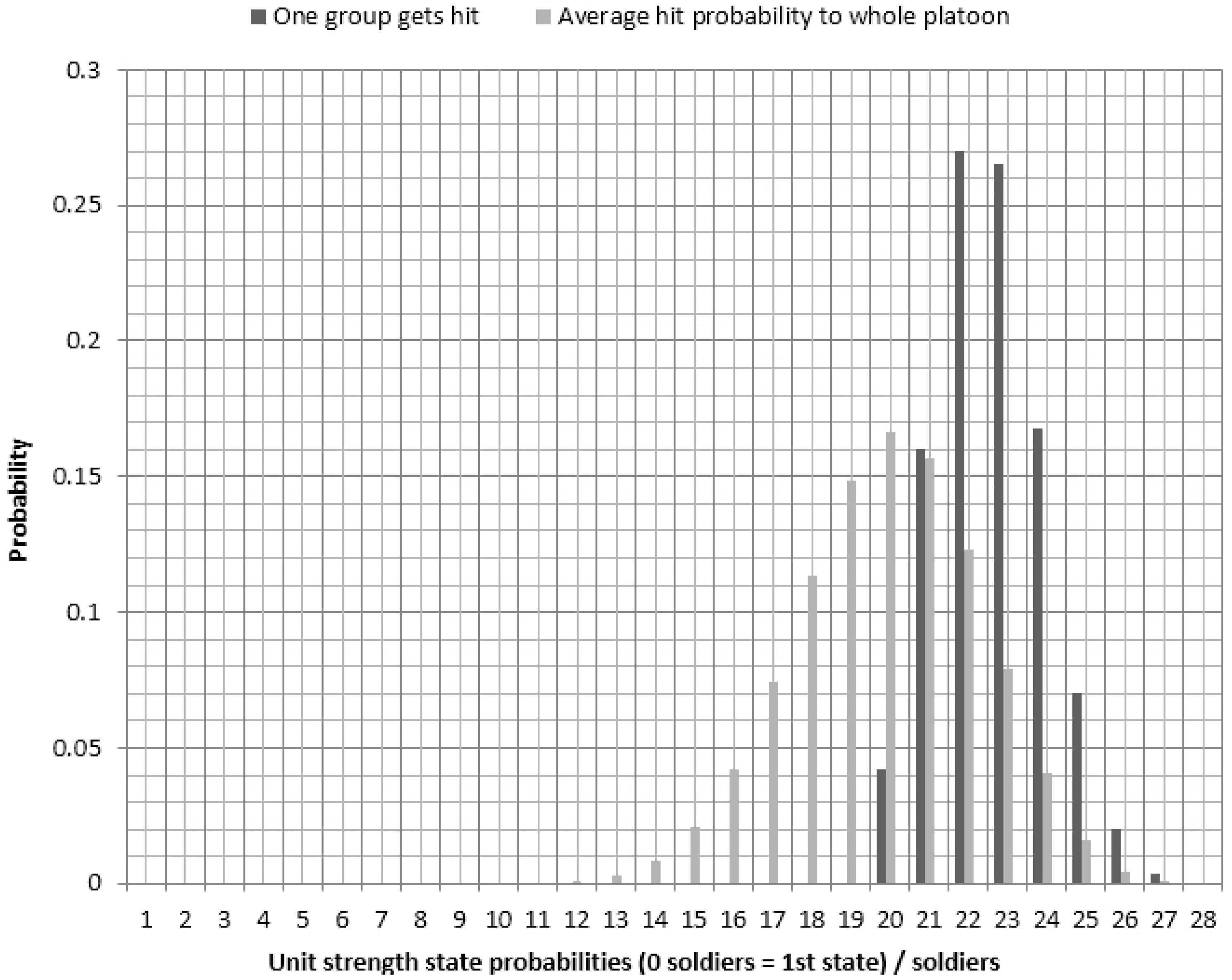 Axioms 05 00007 g004