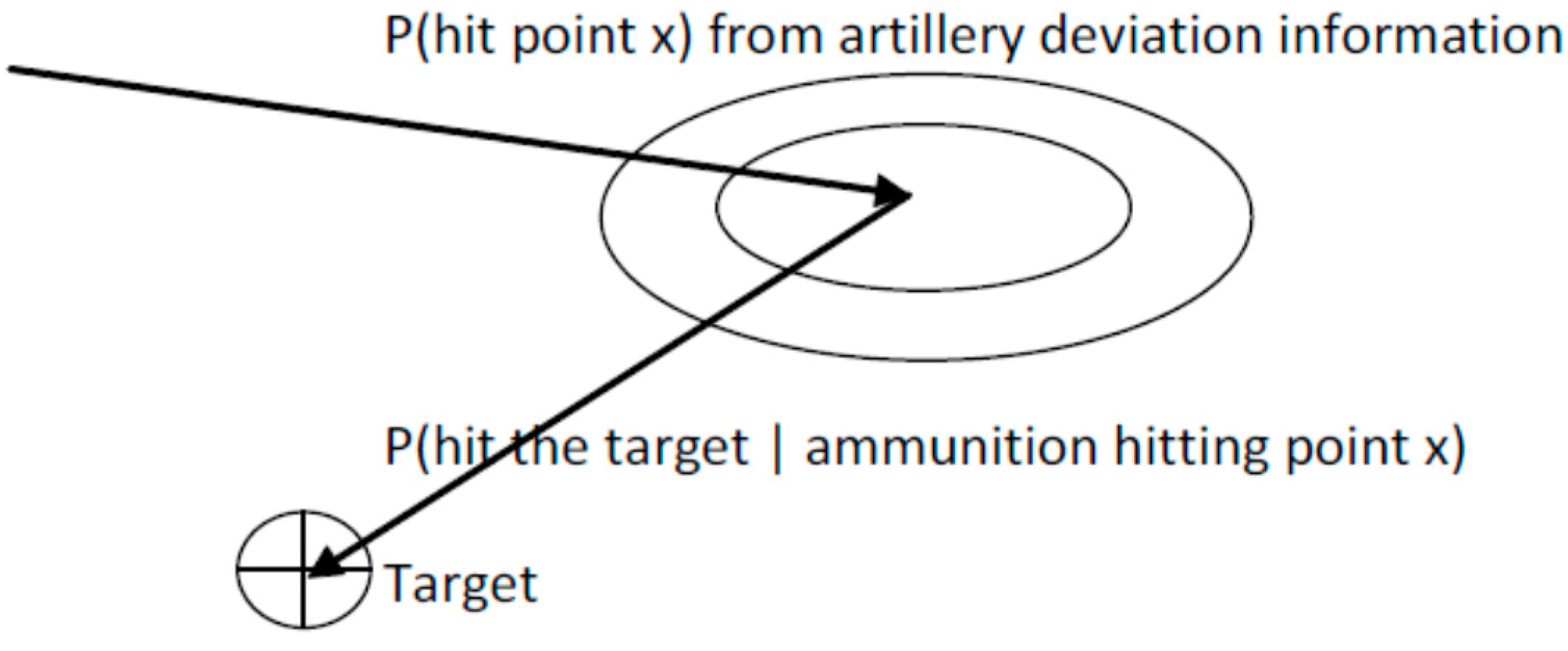 Axioms 05 00007 g006
