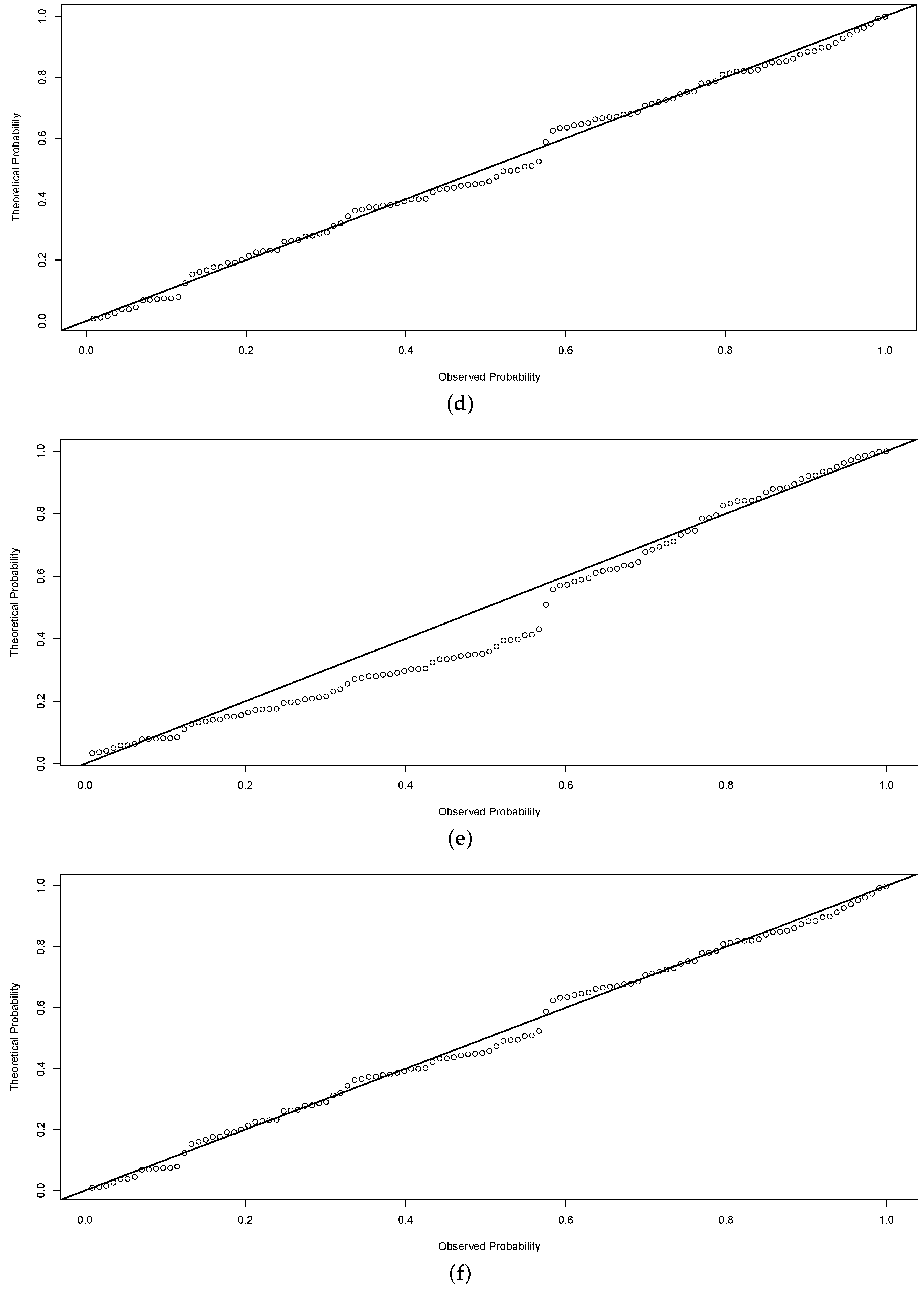 Axioms 05 00010 g006b