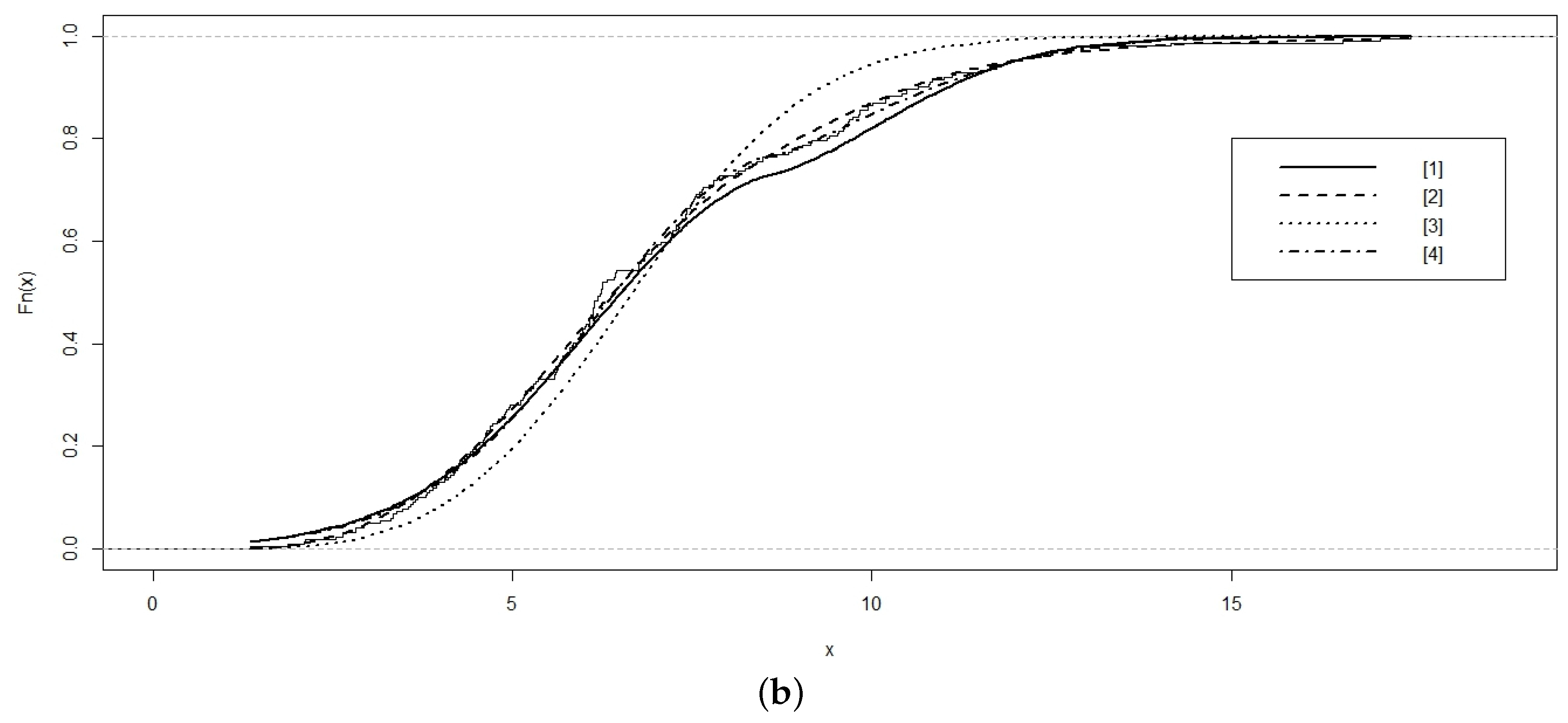 Axioms 05 00010 g007b