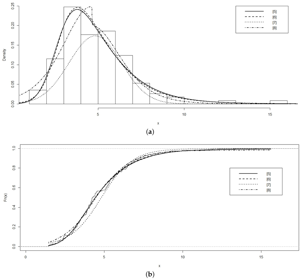 Axioms 05 00010 g012 1024