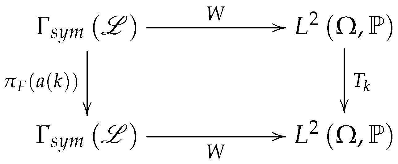 Axioms 05 00012 g002