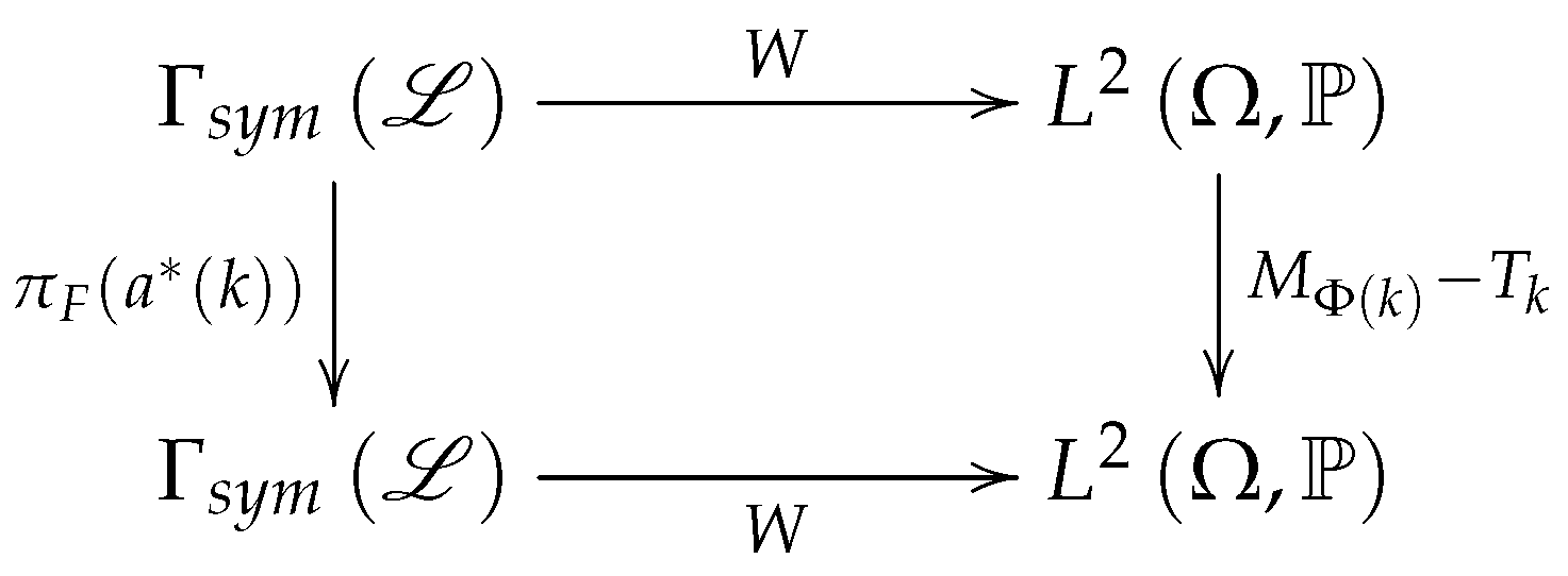 Axioms 05 00012 g003