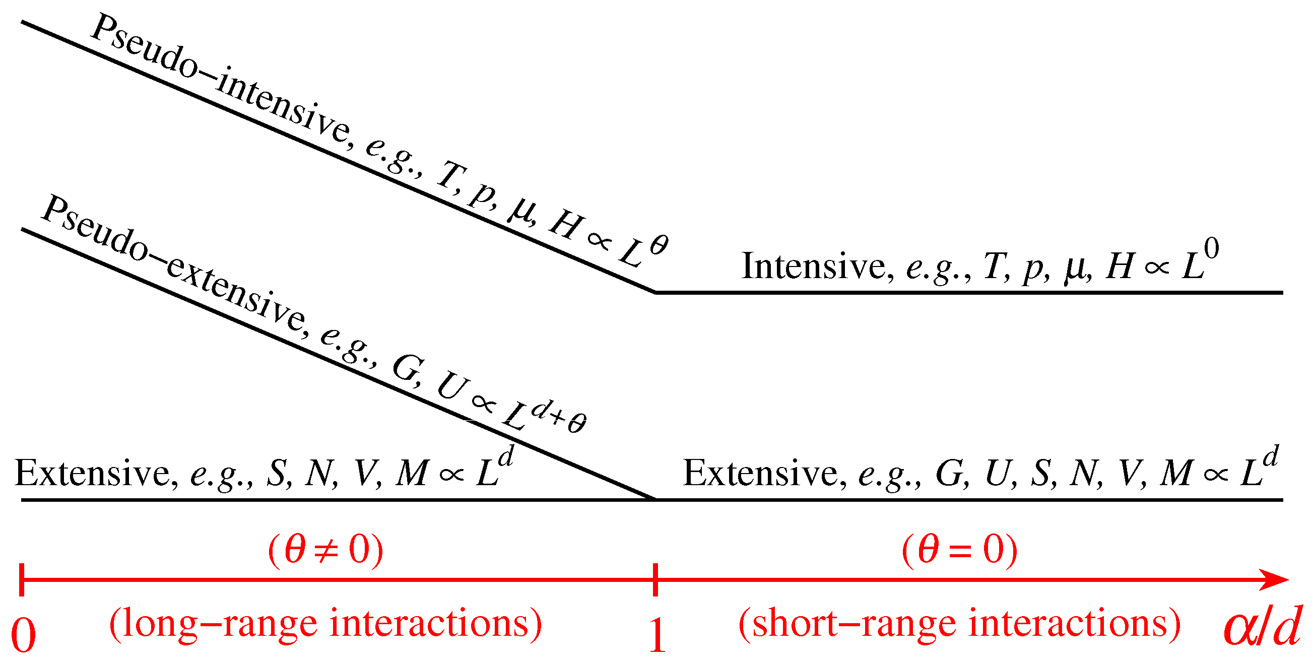 Axioms 05 00020 g001