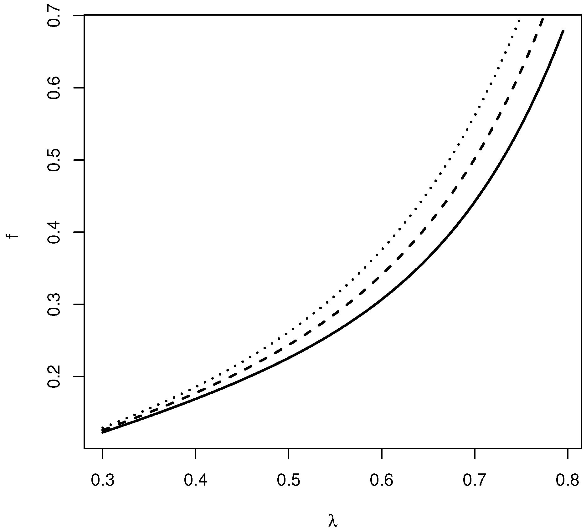 Axioms 05 00022 g003