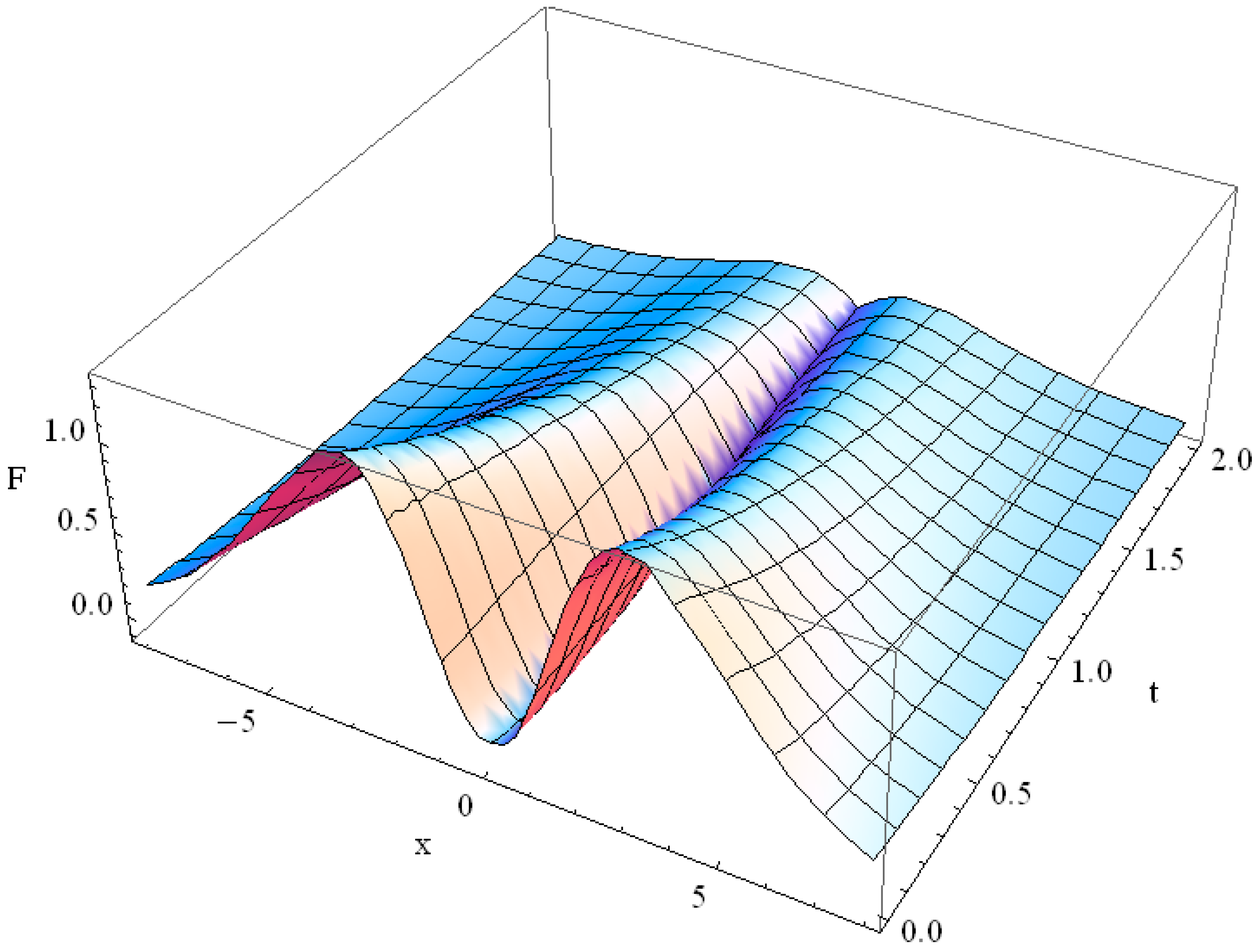 Axioms 05 00028 g002