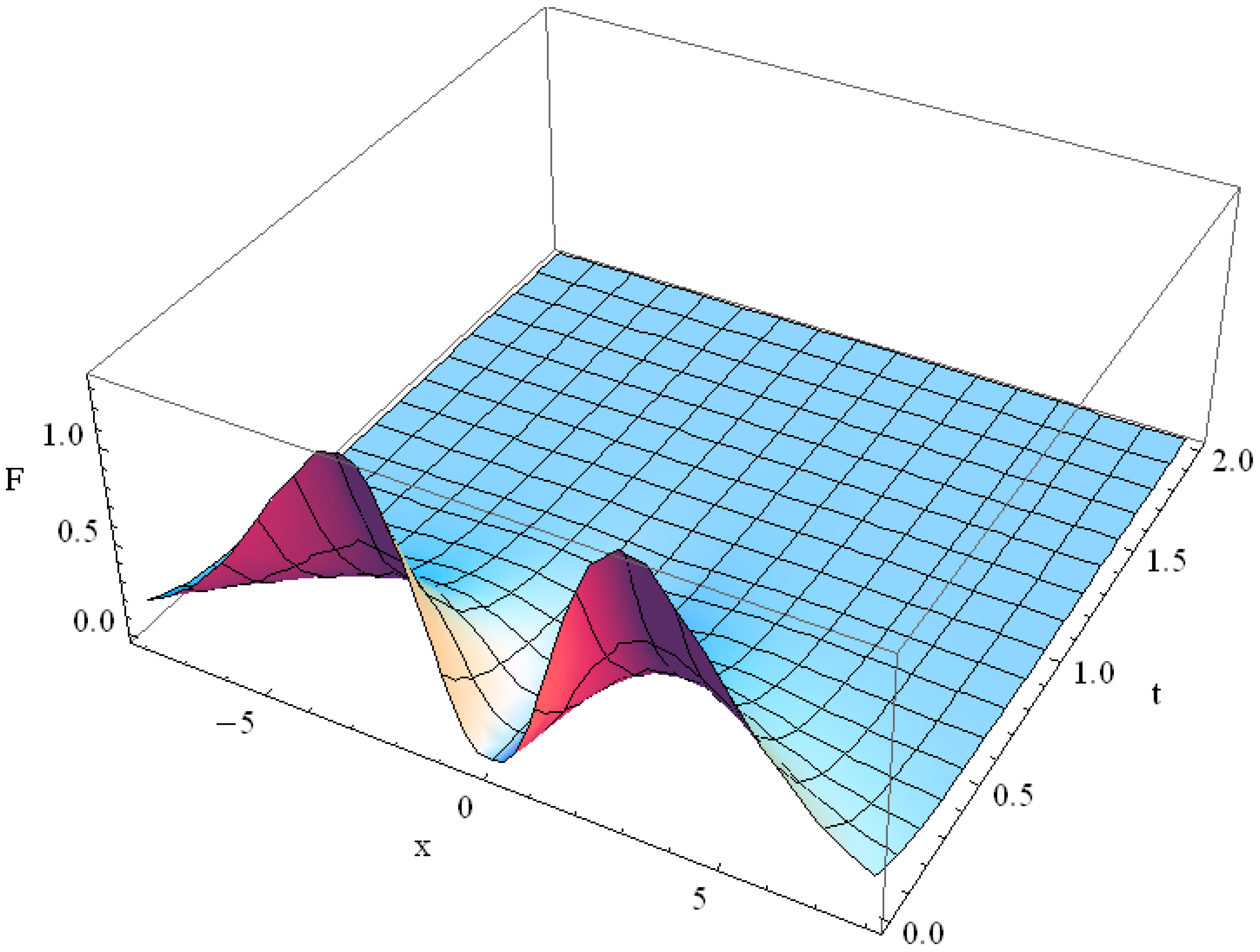 Axioms 05 00028 g003