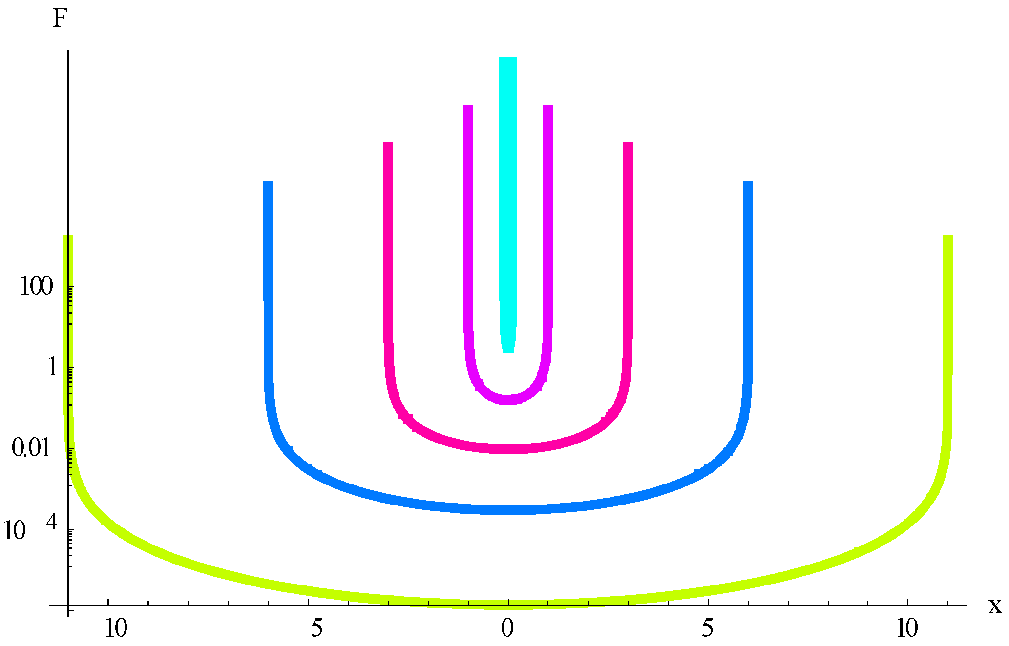 Axioms 05 00028 g004