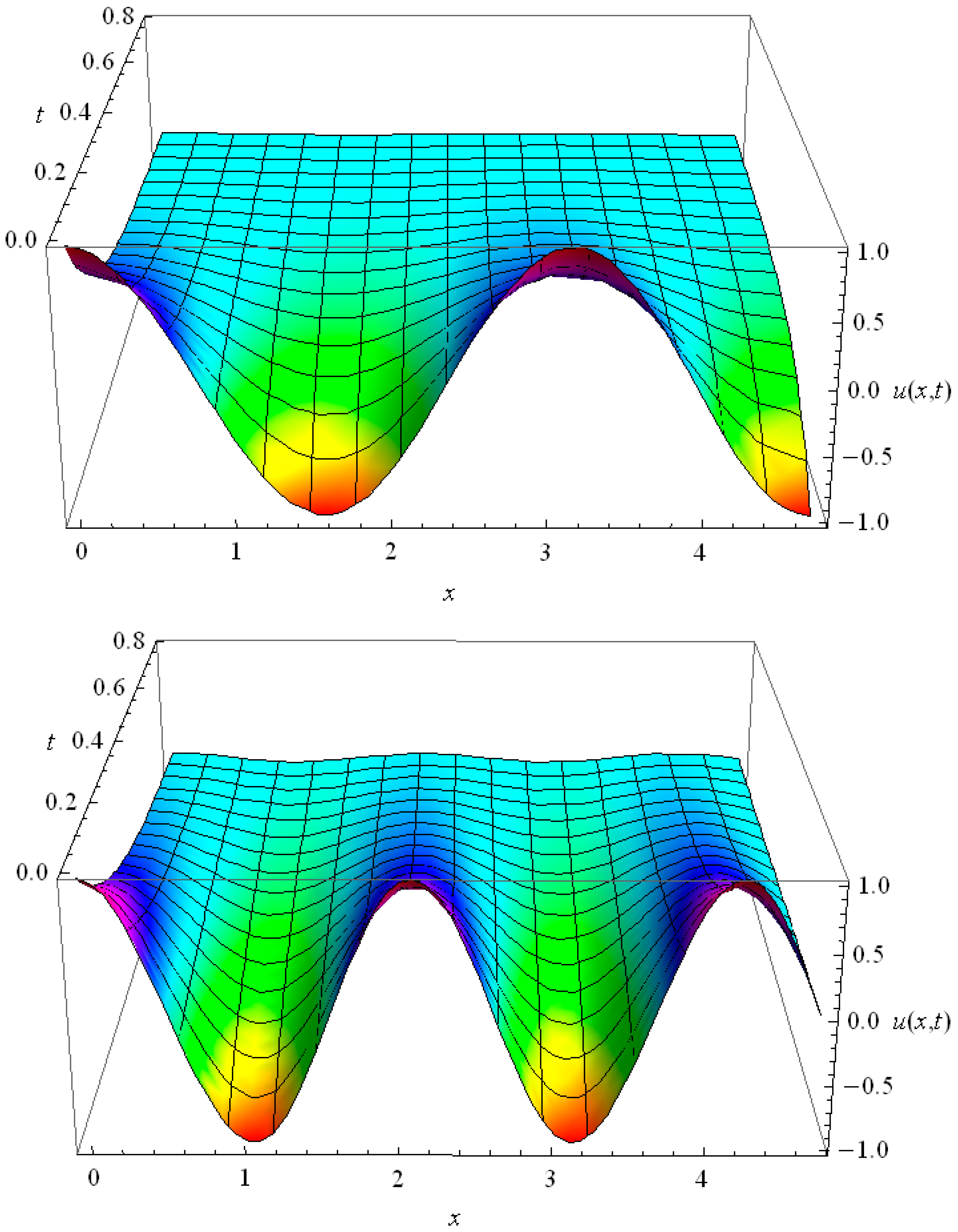 Axioms 05 00028 g006