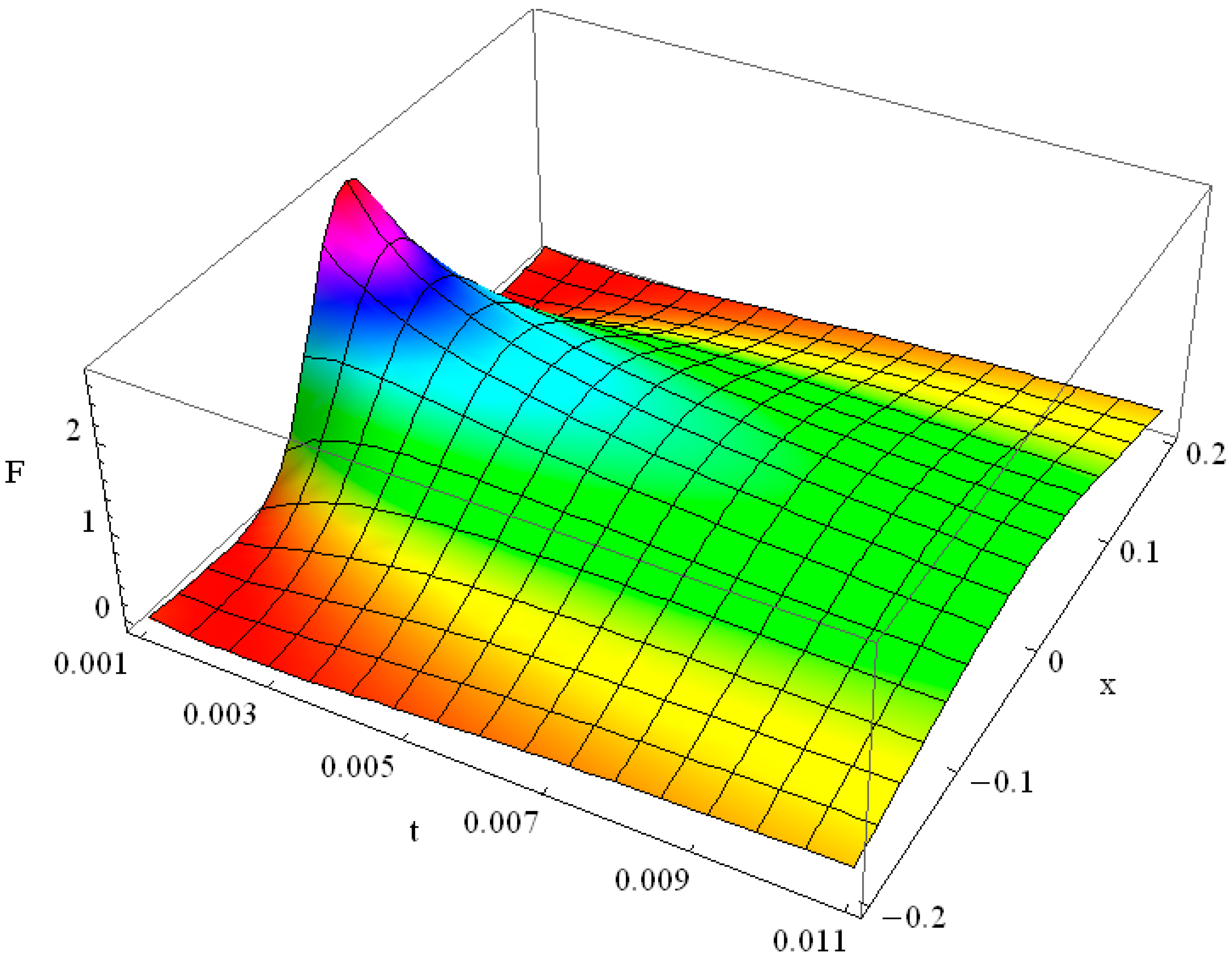 Axioms 05 00028 g008