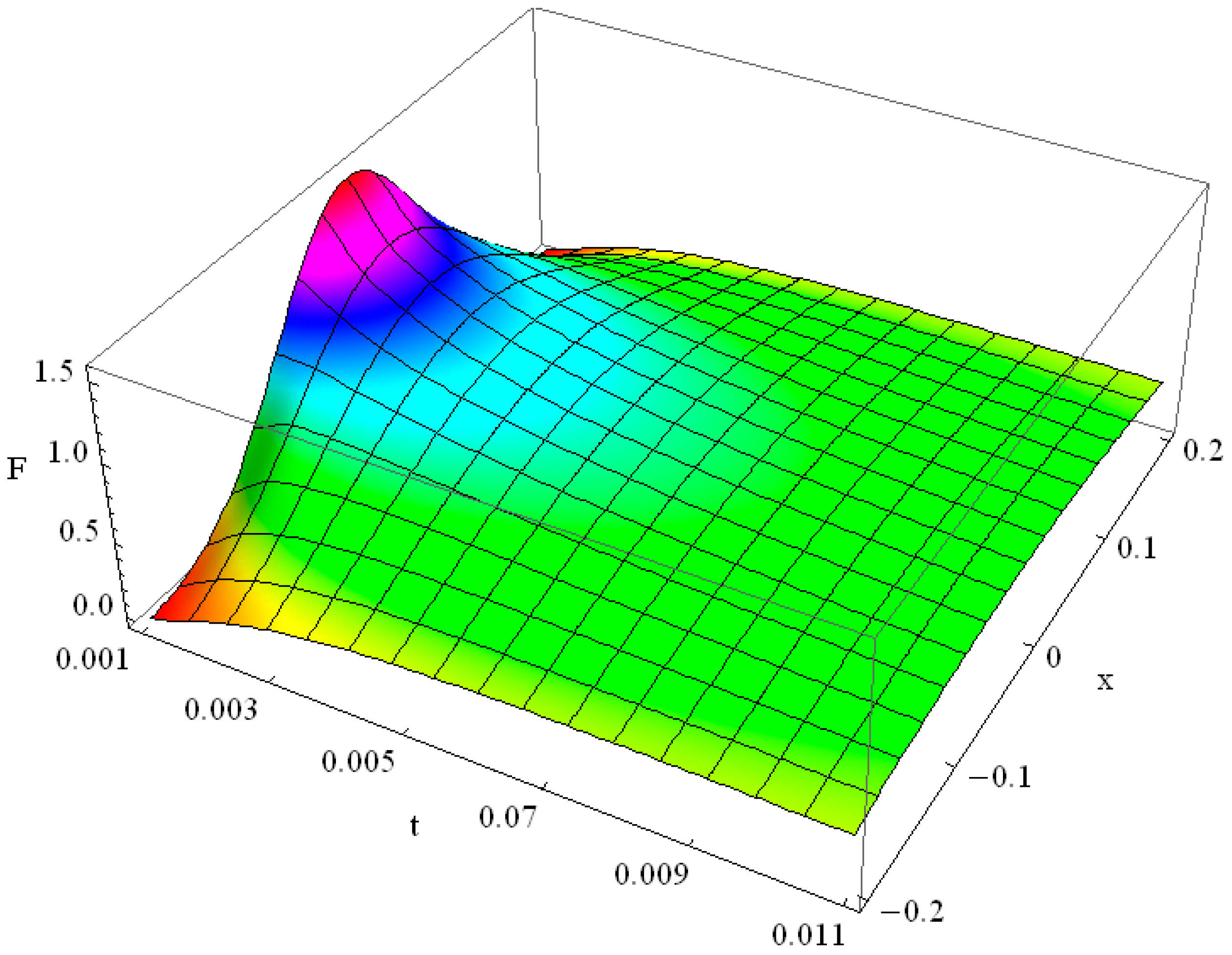 Axioms 05 00028 g009