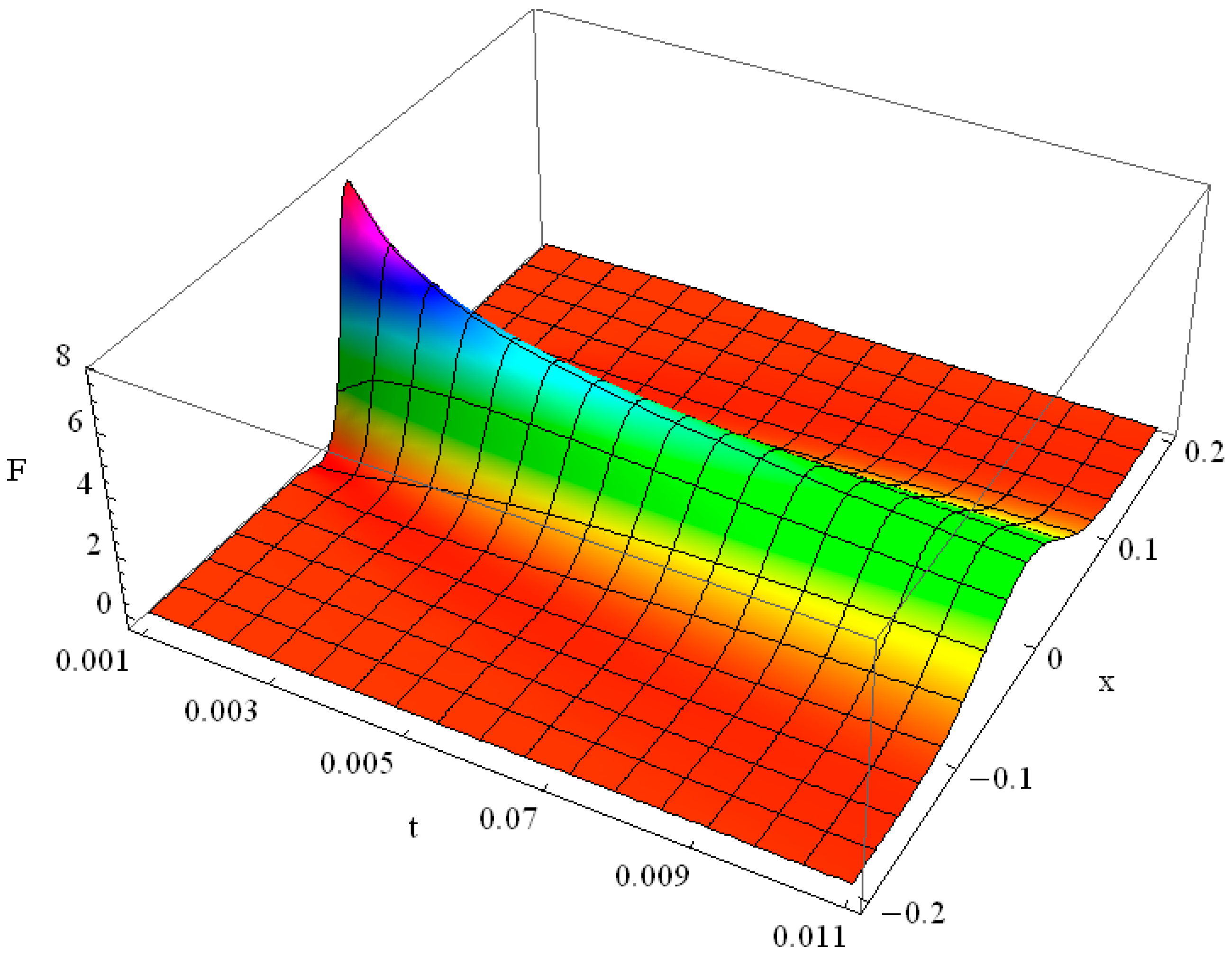 Axioms 05 00028 g010