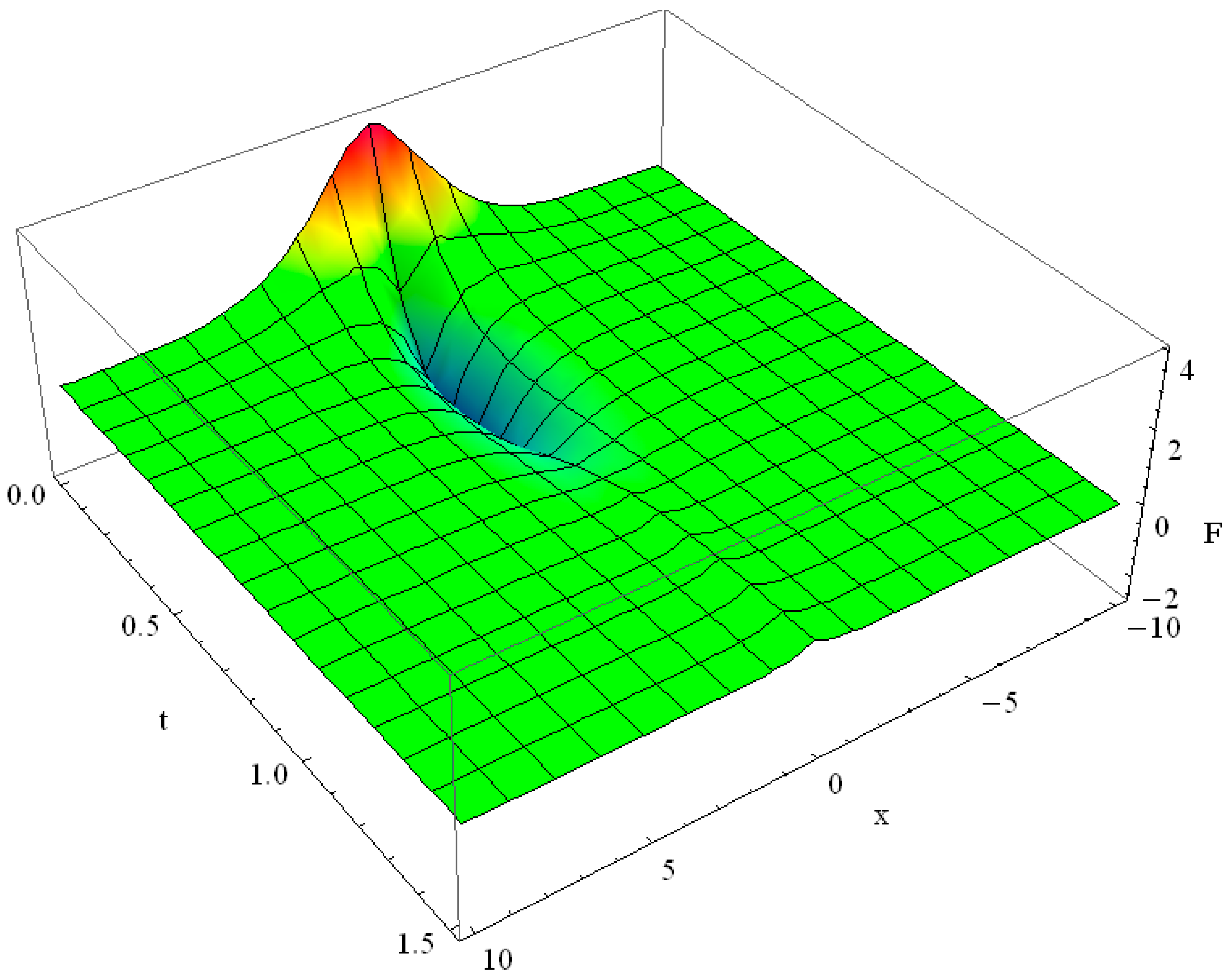 Axioms 05 00028 g012