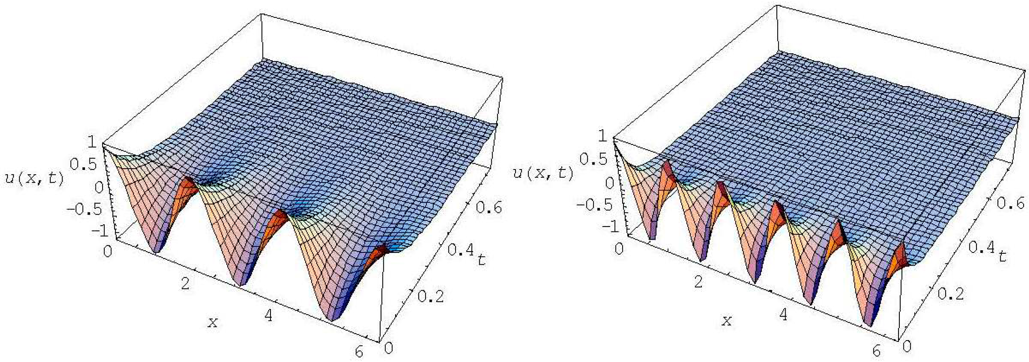 Axioms 05 00028 g013