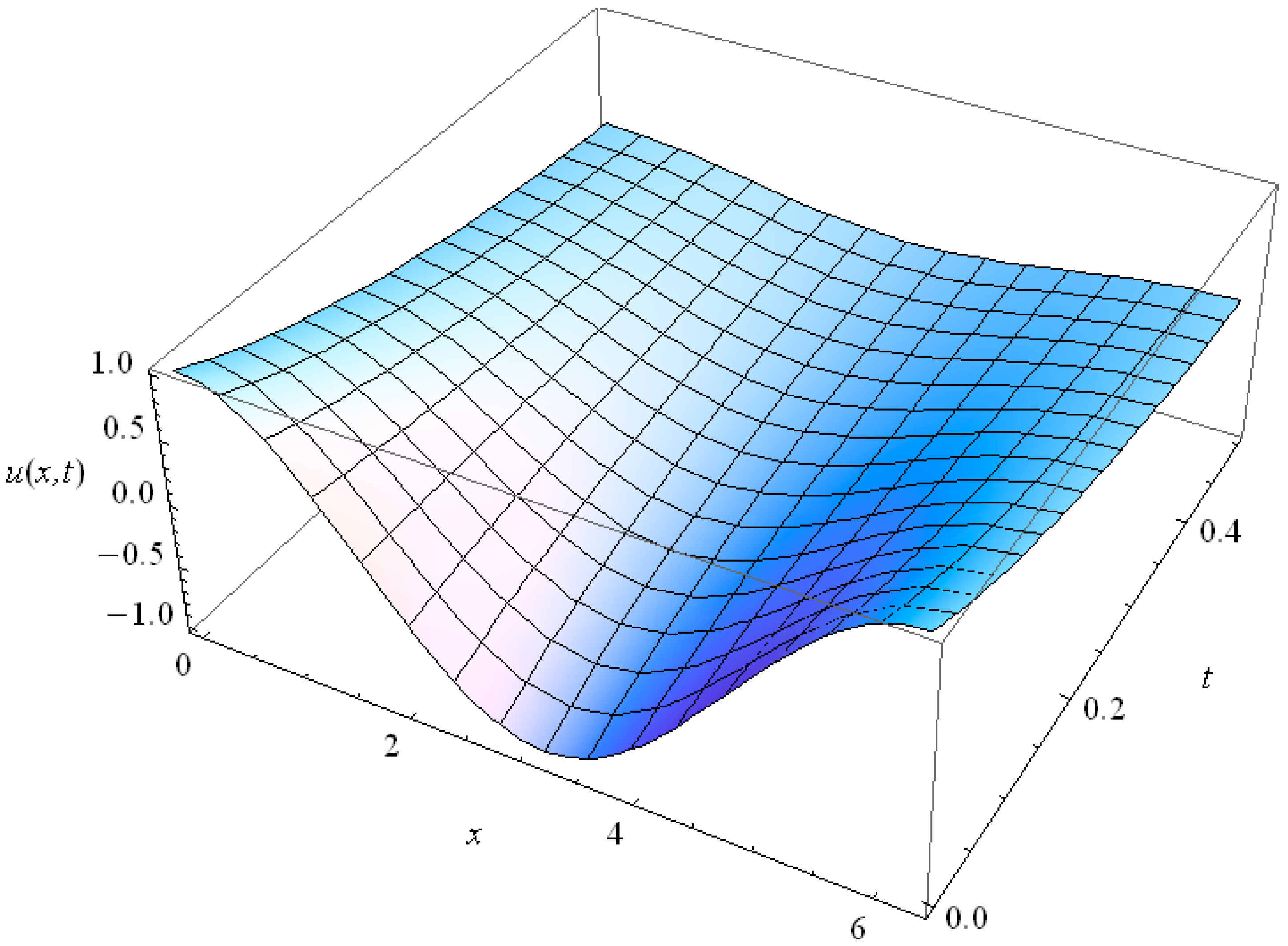 Axioms 05 00028 g014