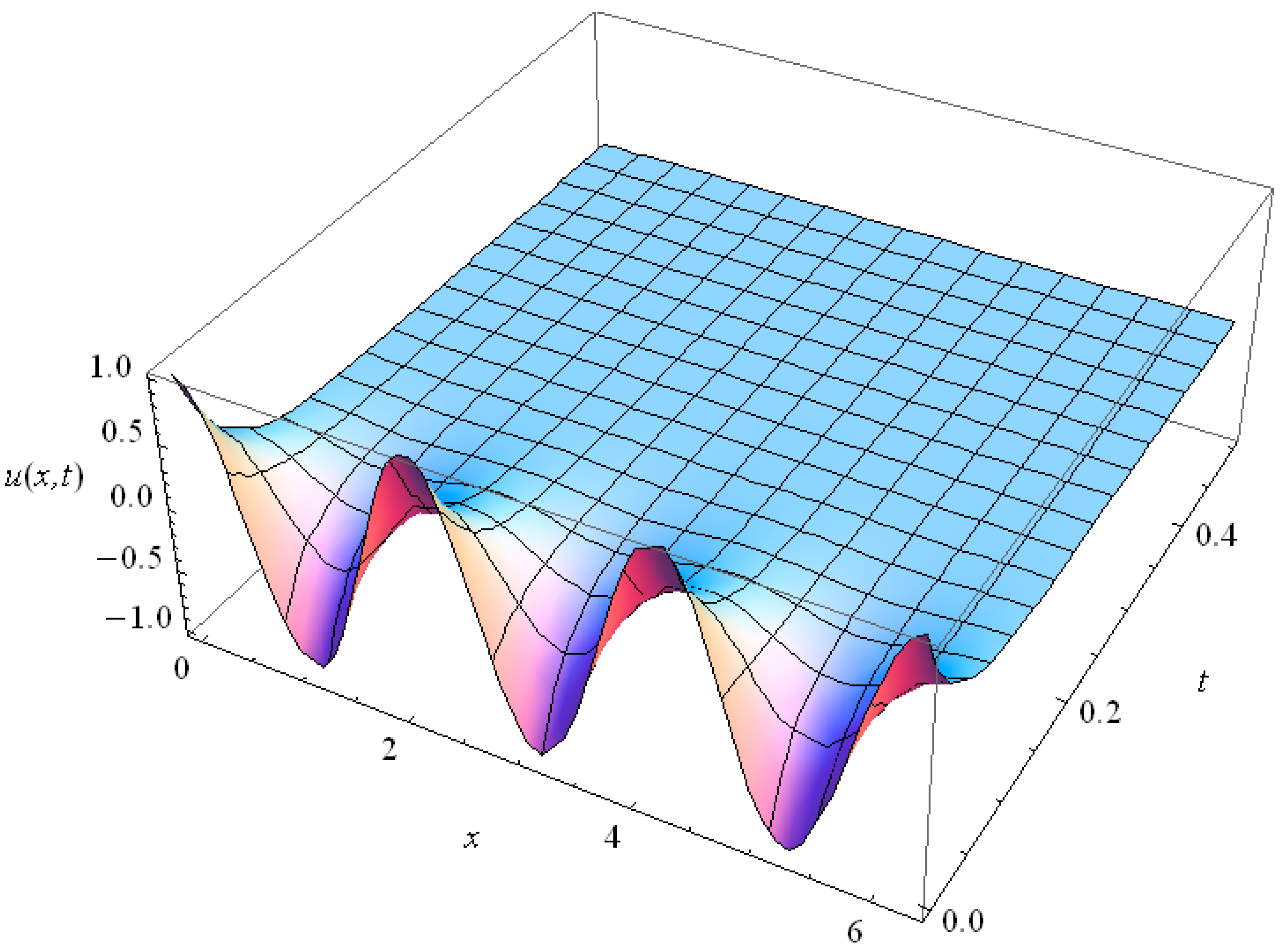 Axioms 05 00028 g015