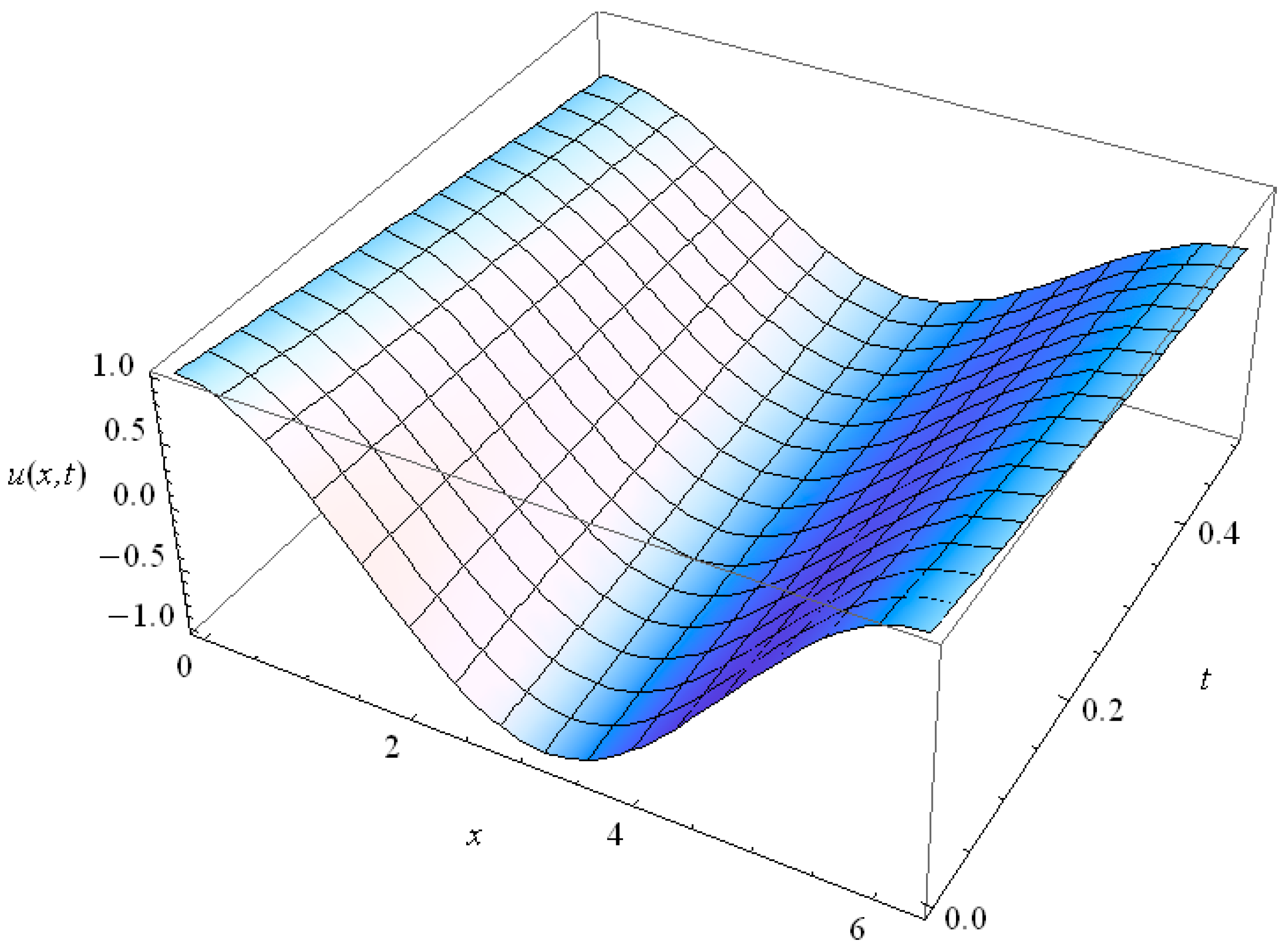 Axioms 05 00028 g016