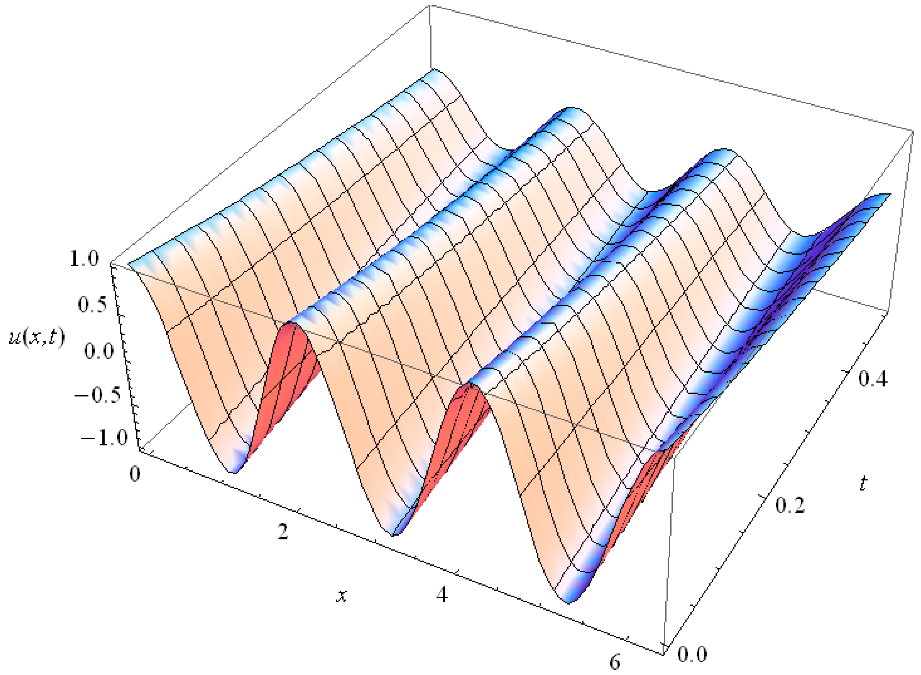 Axioms 05 00028 g017