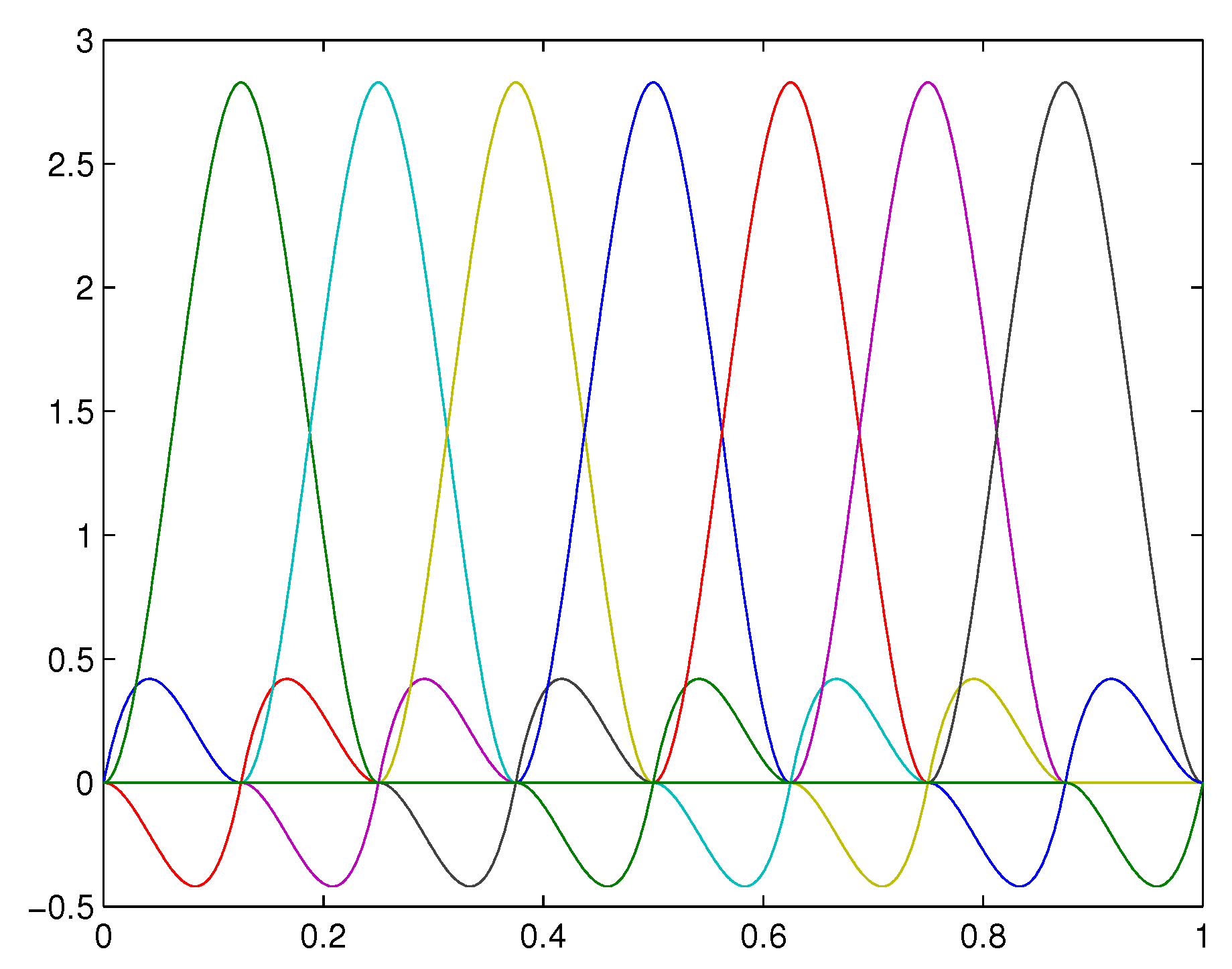 Axioms 06 00004 g001