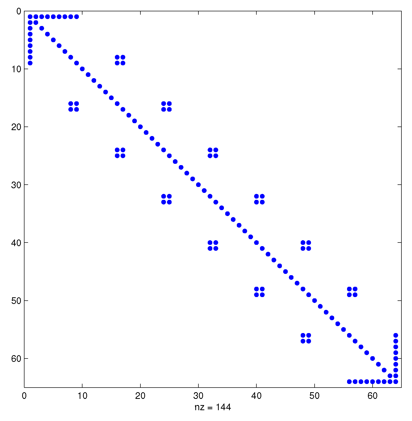 Axioms 06 00004 g003