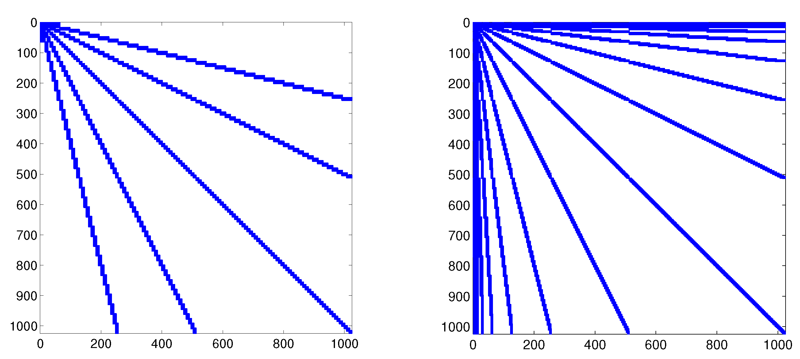 Axioms 06 00004 g004