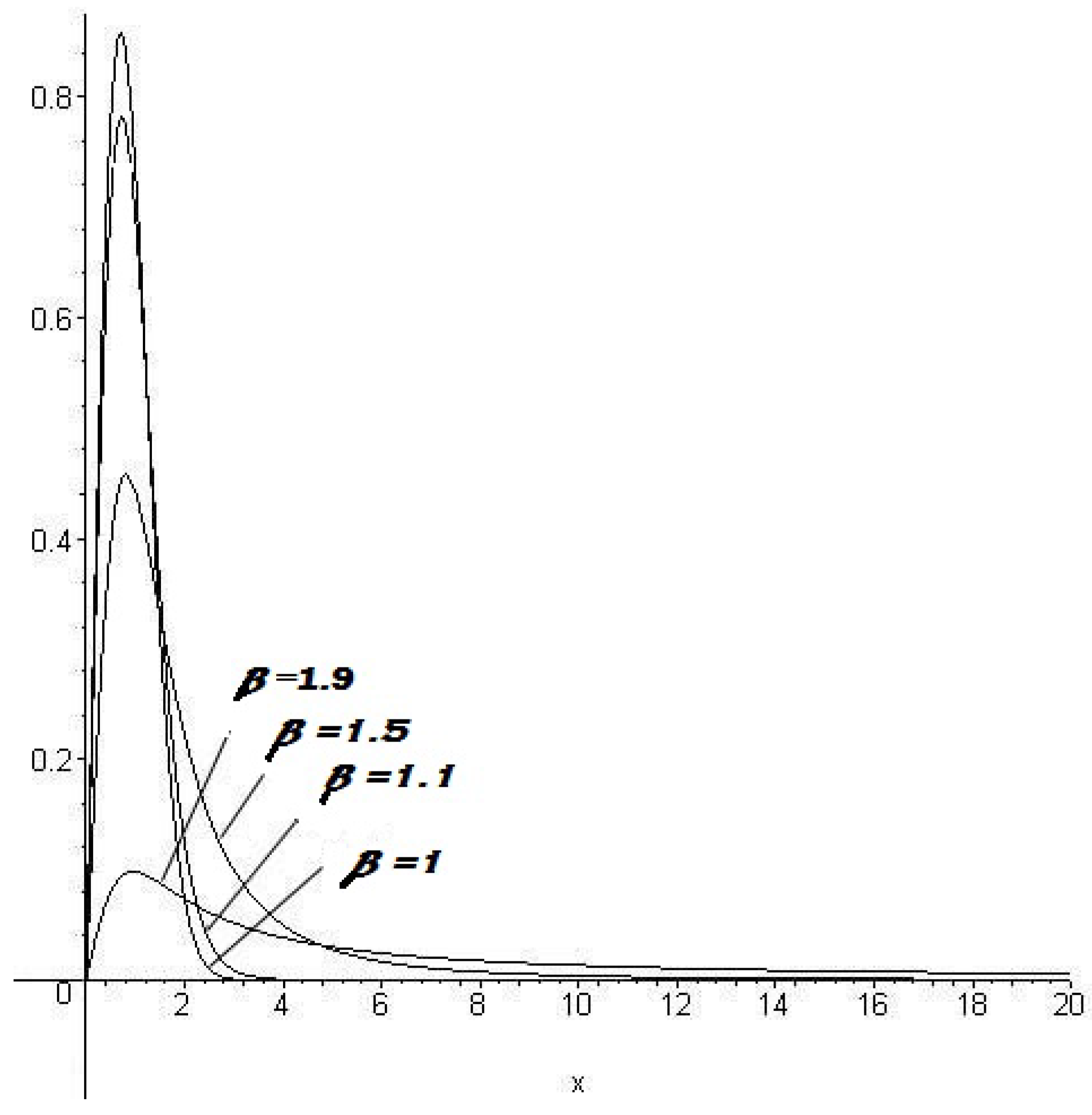 Axioms 06 00011 g001