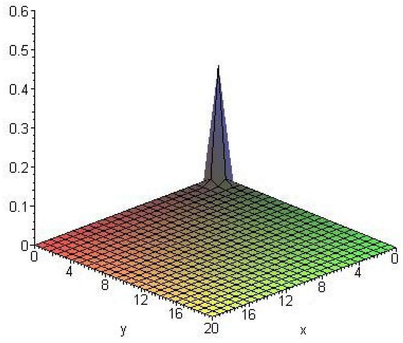 Axioms 06 00011 g003