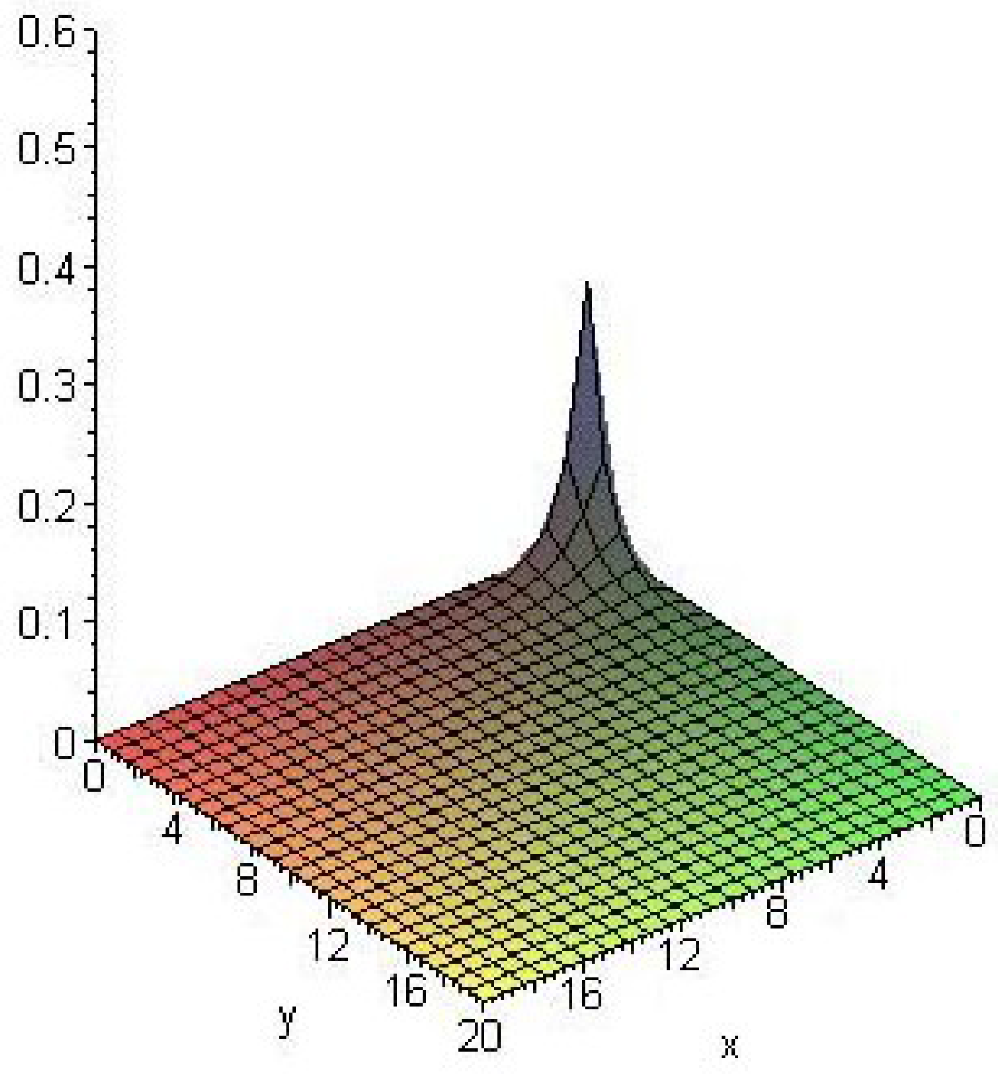 Axioms 06 00011 g005