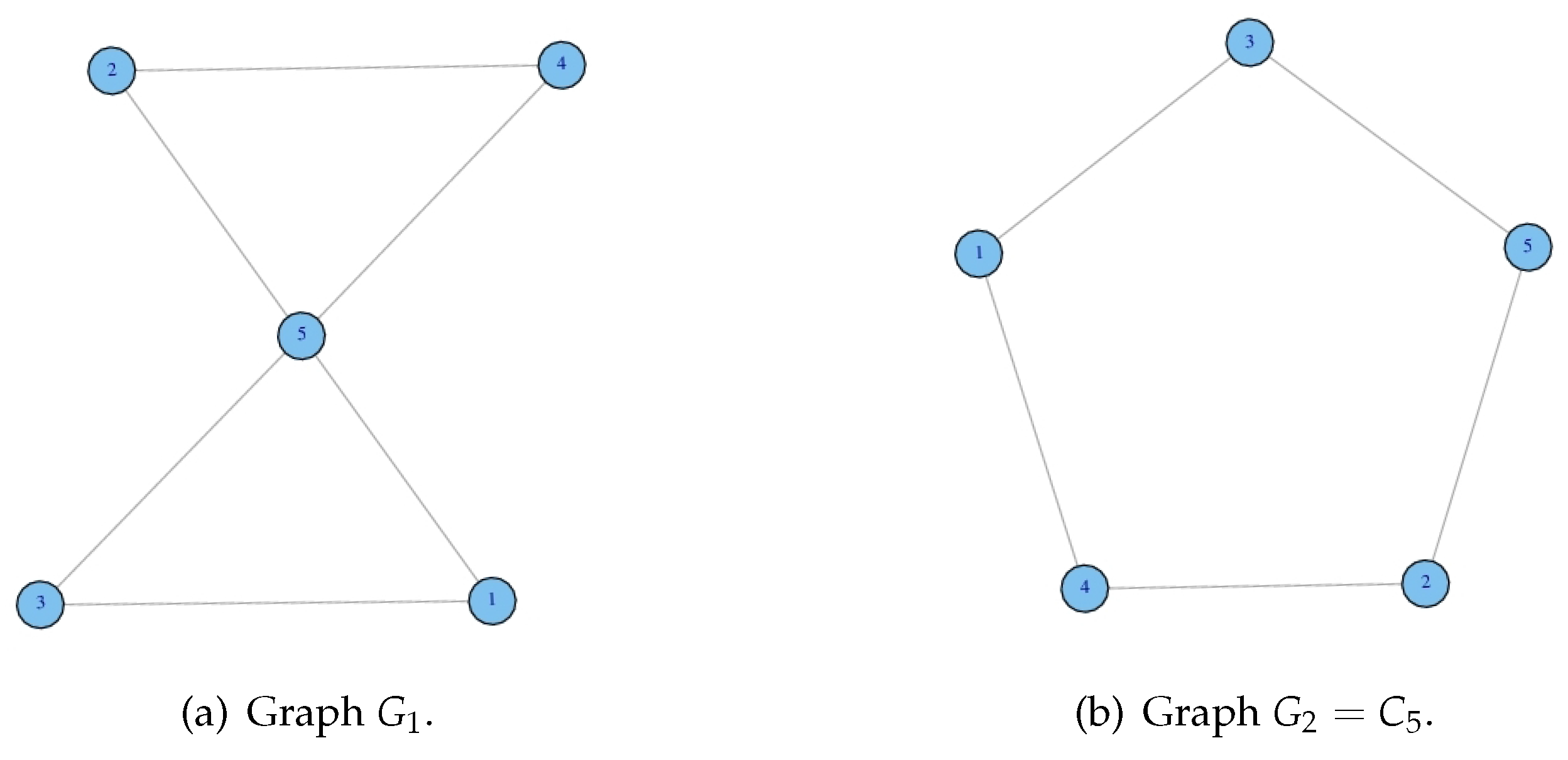 Axioms 06 00012 g004