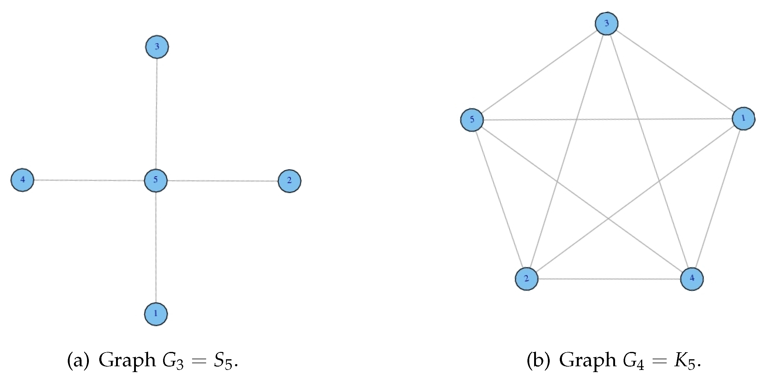 Axioms 06 00012 g005