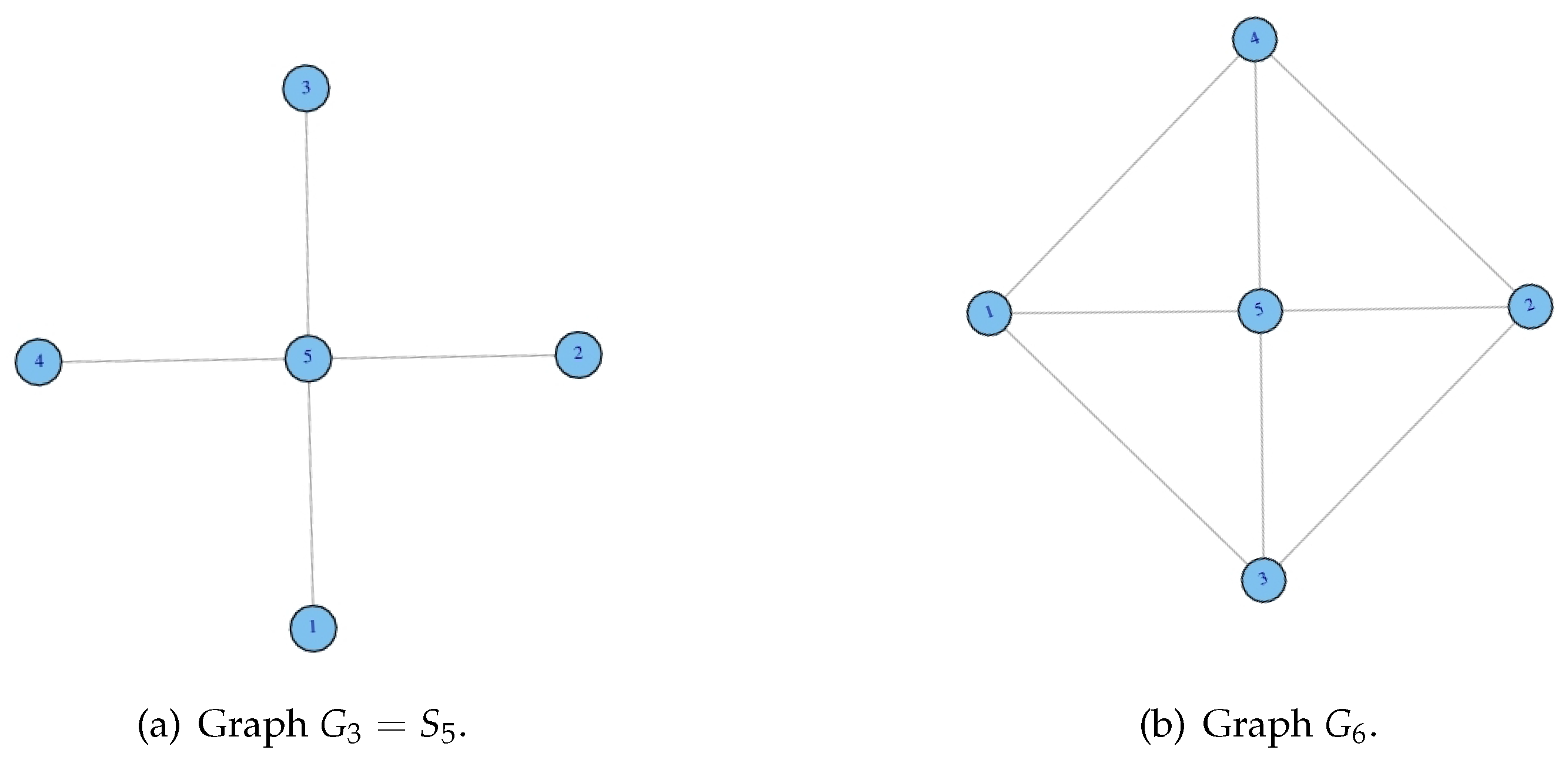 Axioms 06 00012 g008