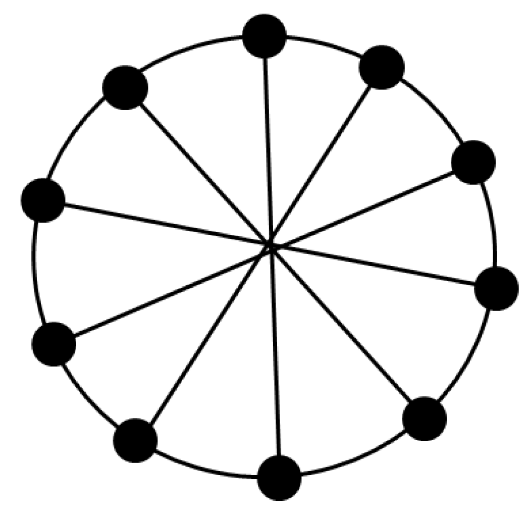 Axioms 06 00012 g009