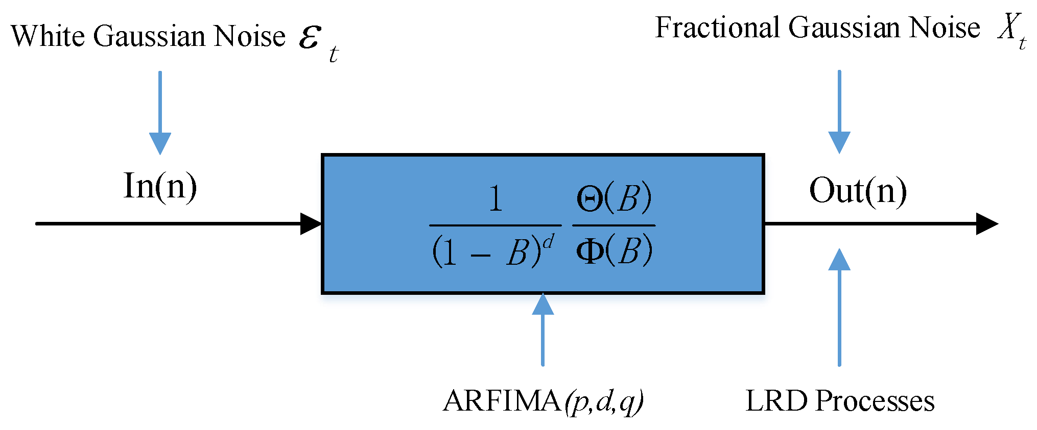 Axioms 06 00016 g001 Axioms 06 00016 g001